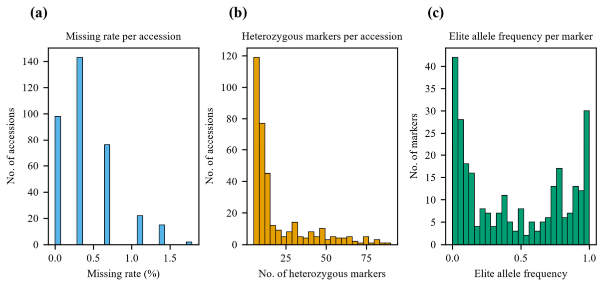Preprints 232311 g001 Preprints 232311 g001