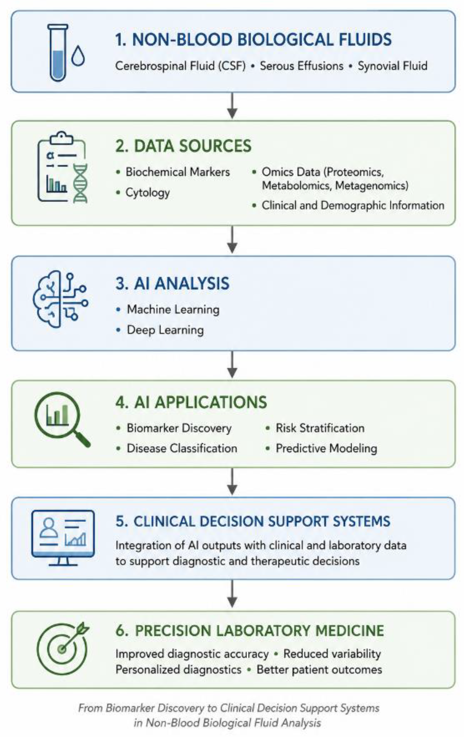 Preprints 220881 g001 Preprints 220881 g001