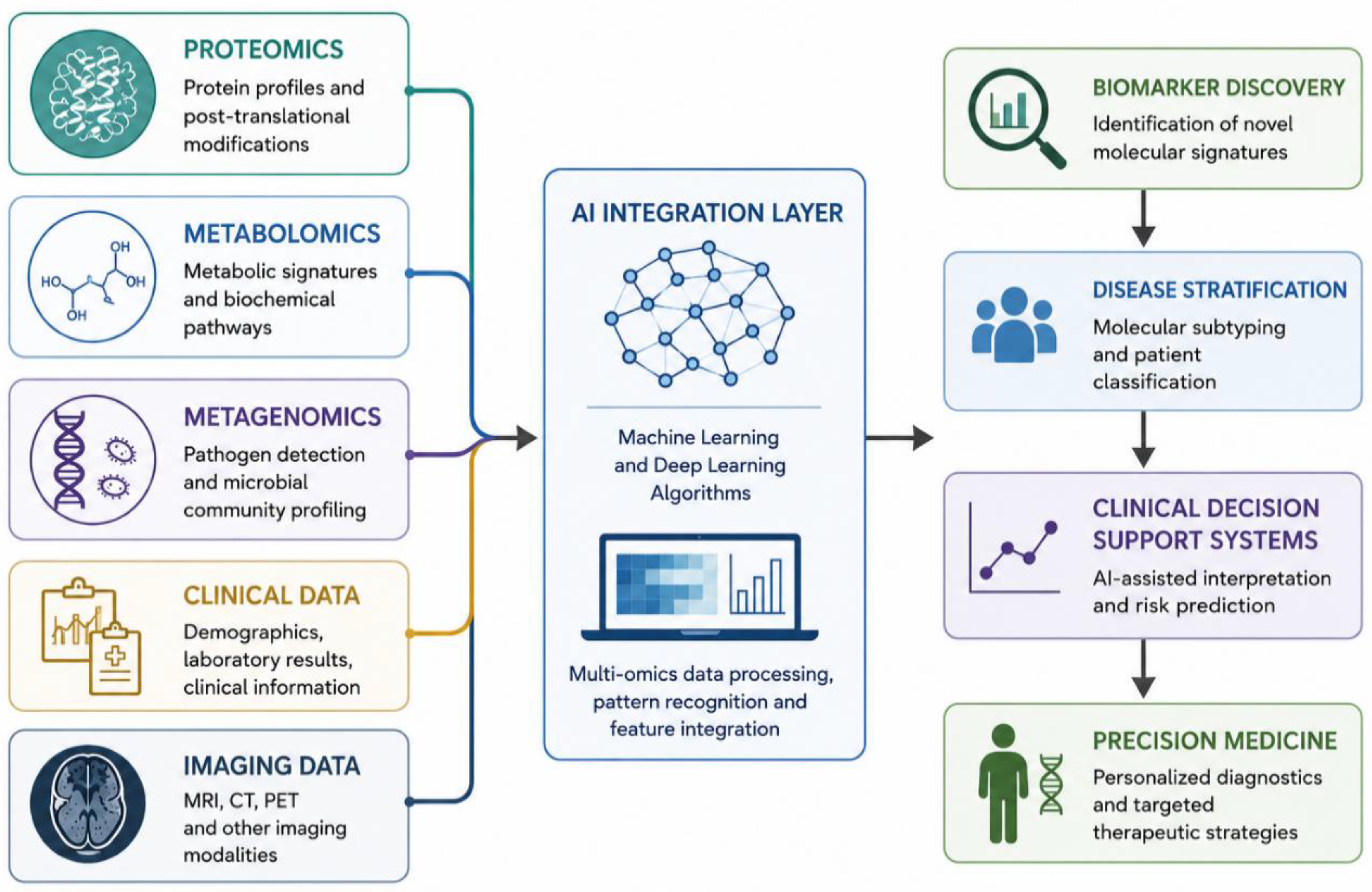 Preprints 220881 g002 Preprints 220881 g002