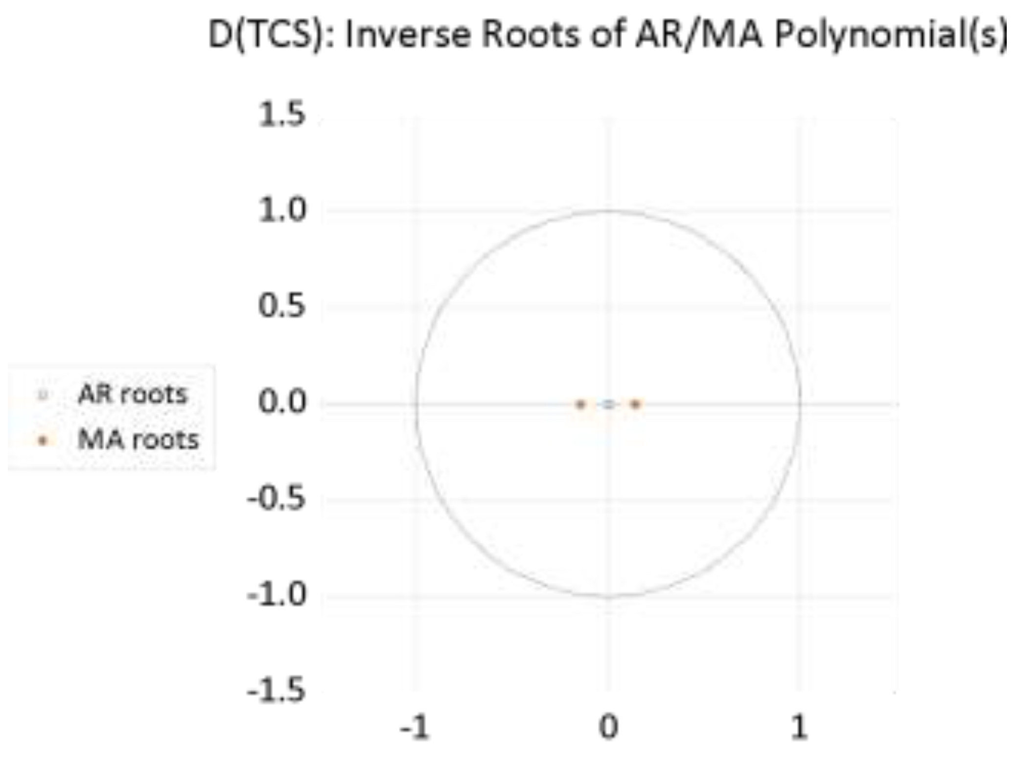 Preprints 199475 g001