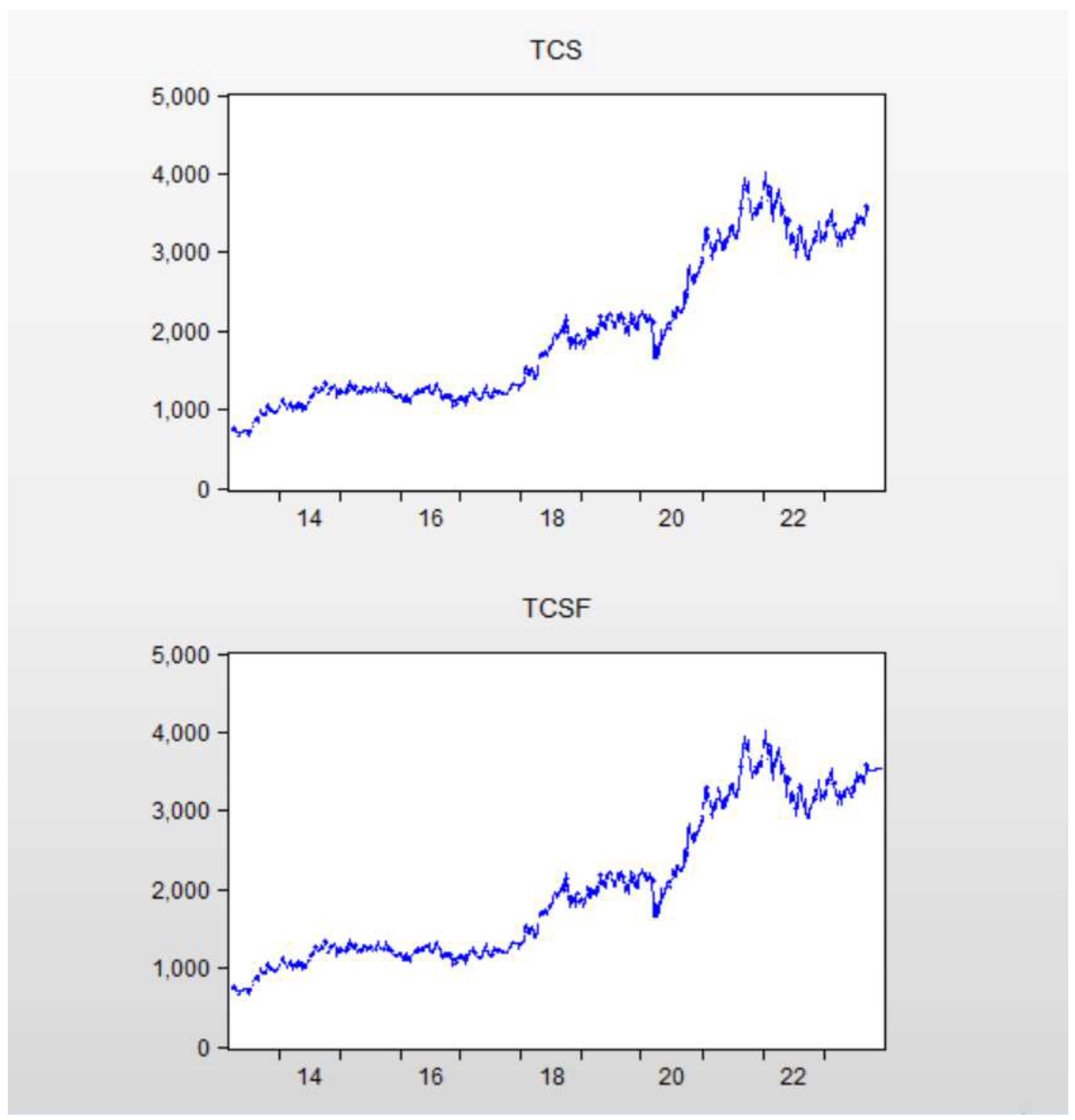 Preprints 199475 g002