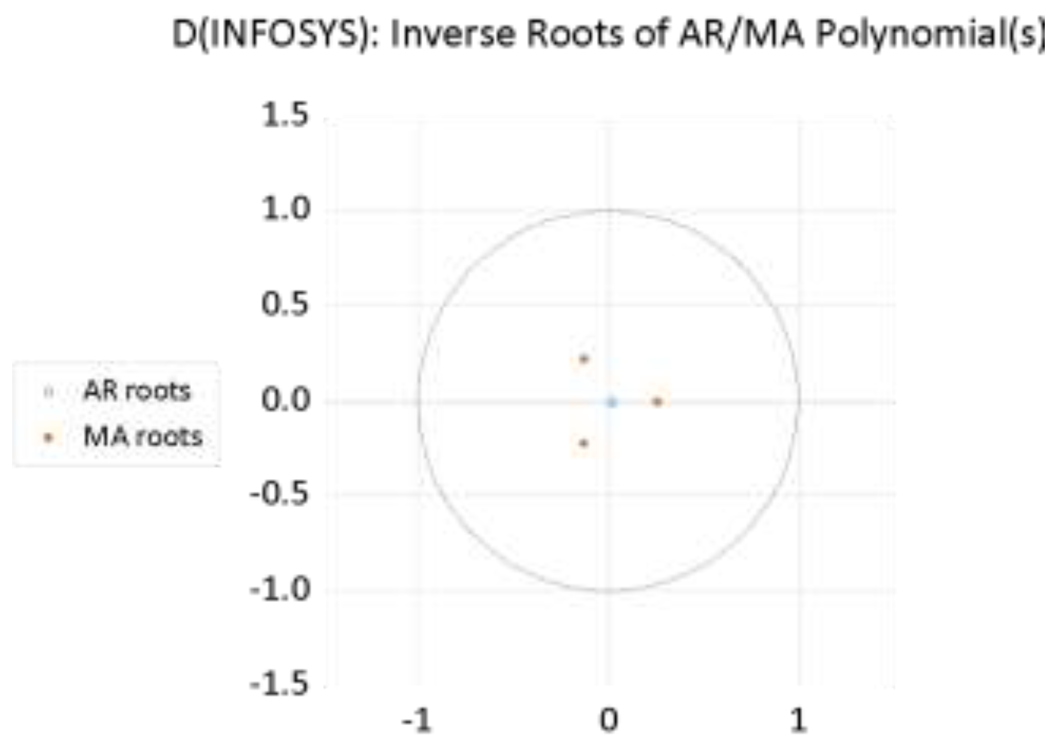Preprints 199475 g003