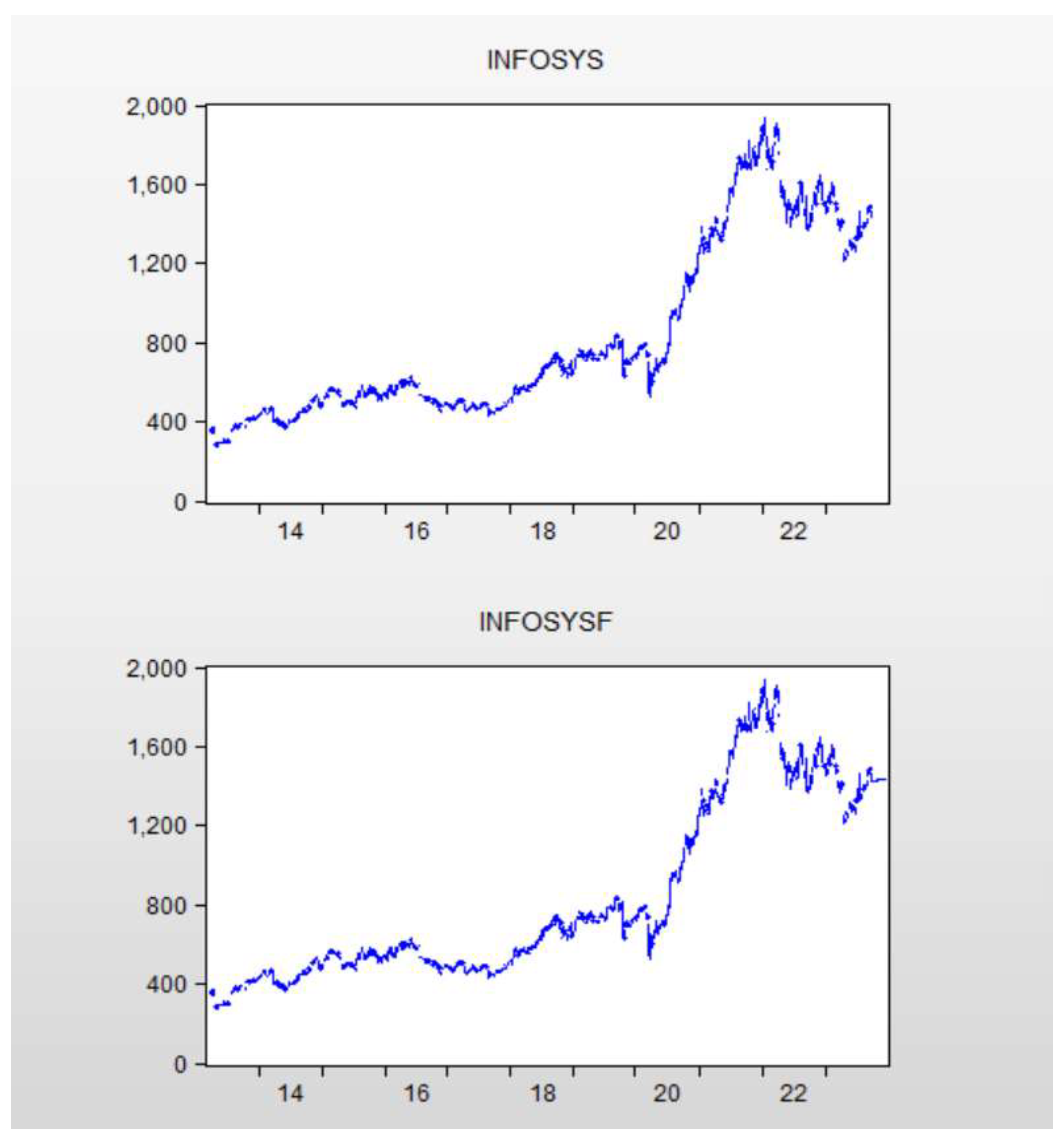 Preprints 199475 g004