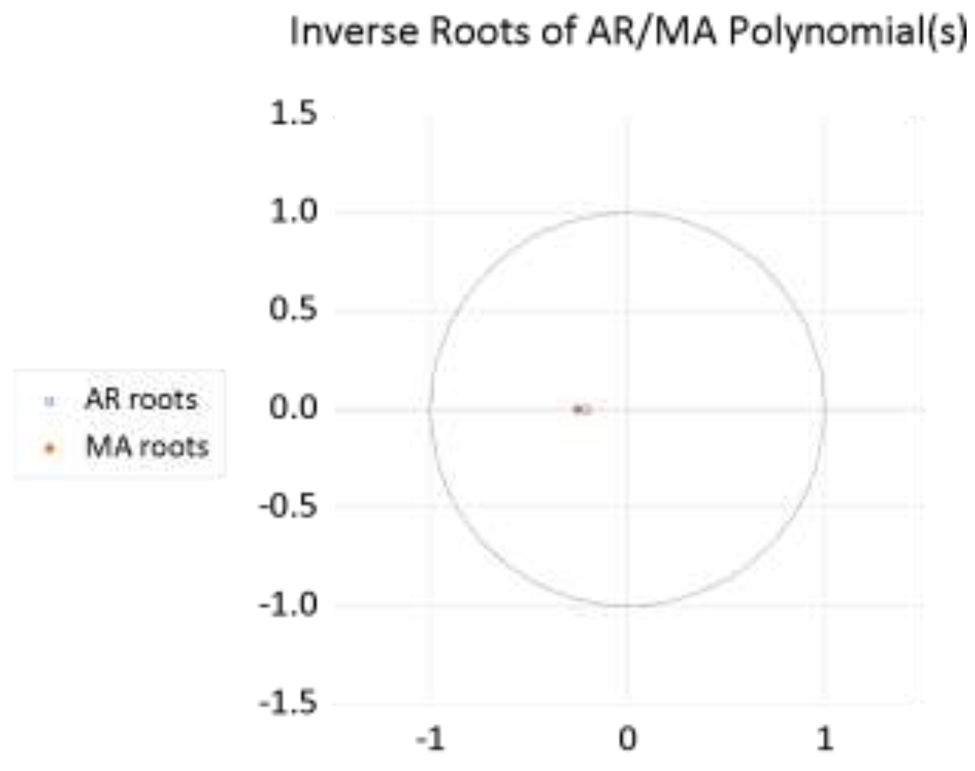 Preprints 199475 g005