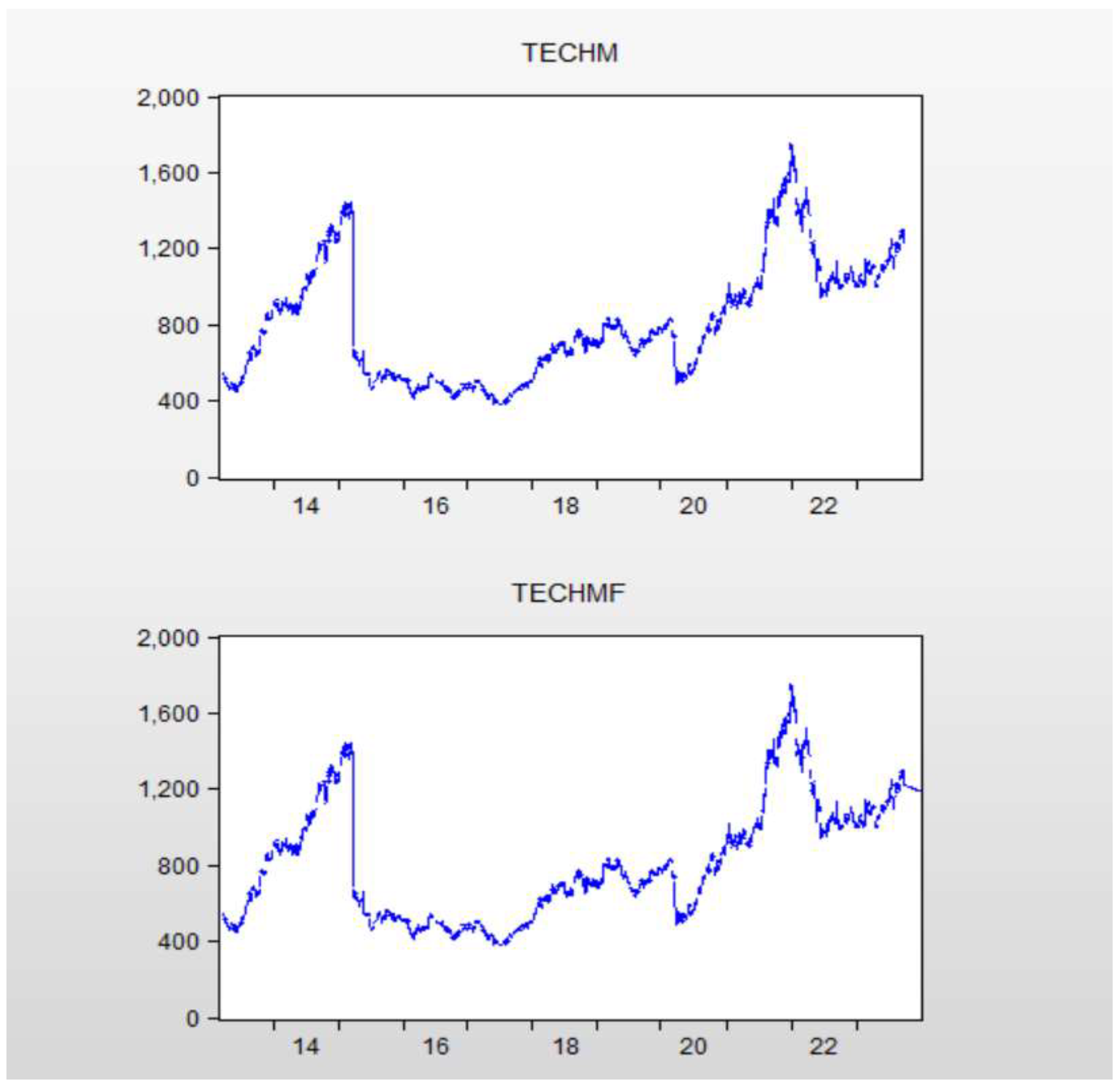 Preprints 199475 g006