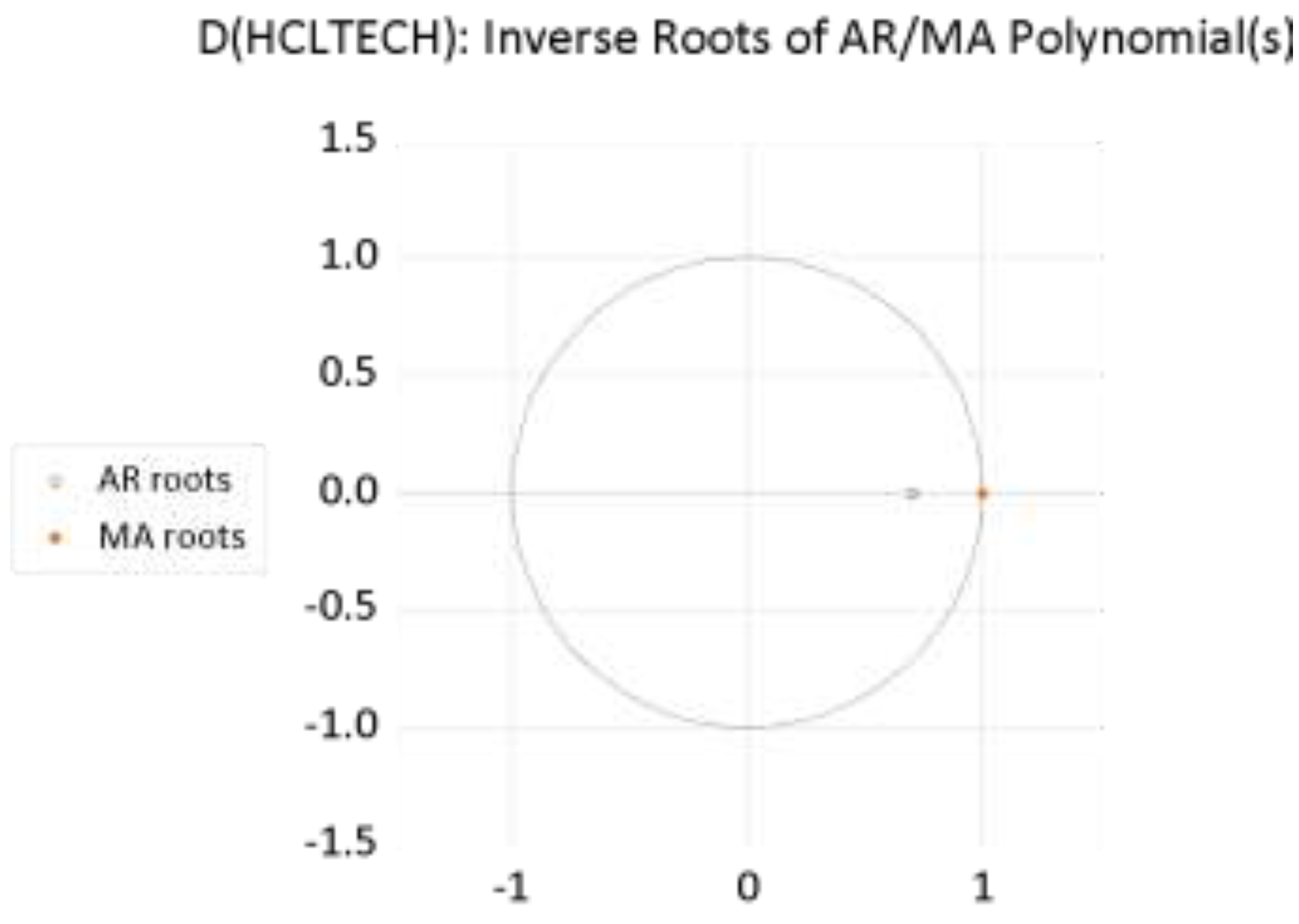 Preprints 199475 g007