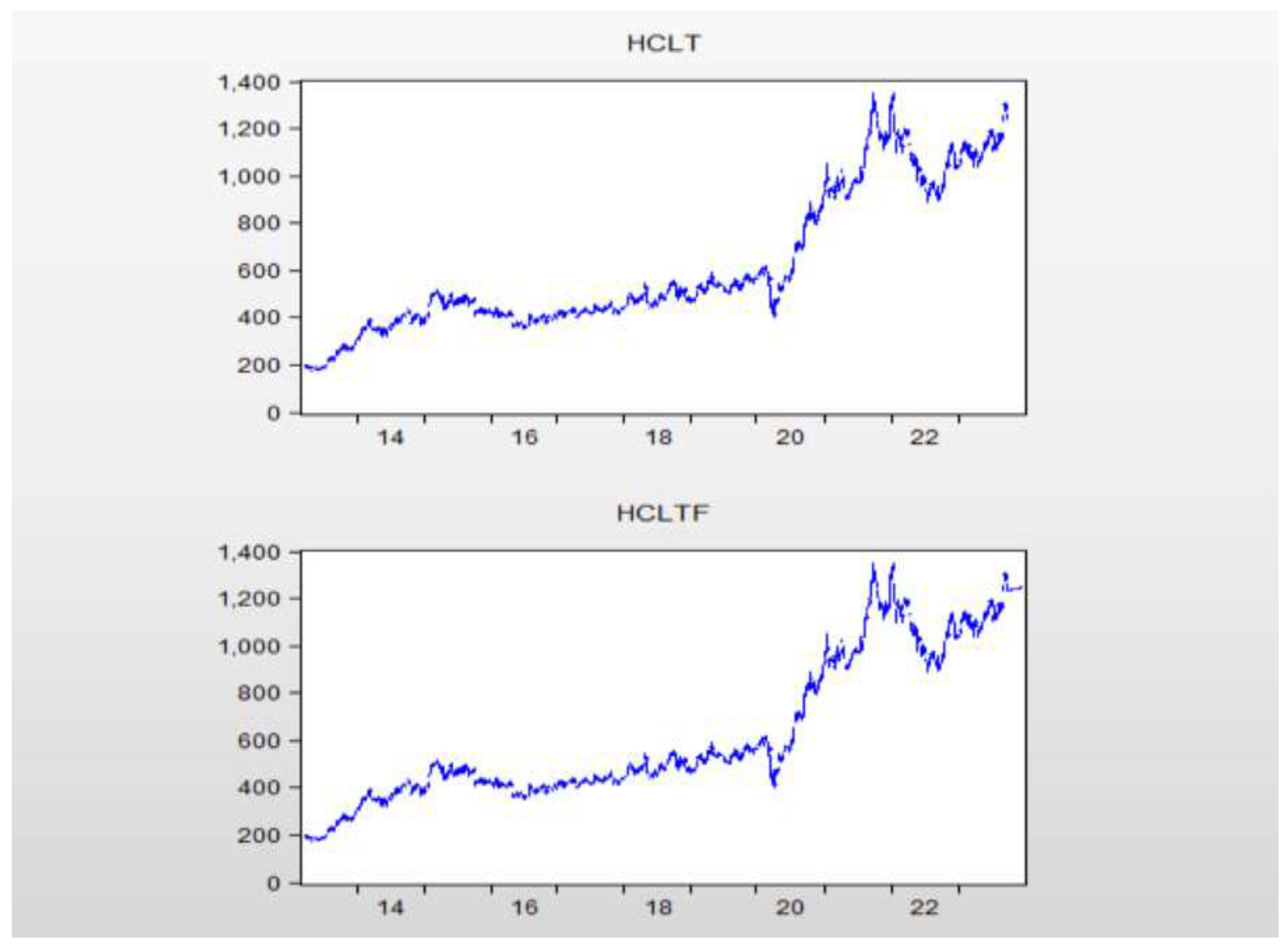 Preprints 199475 g008
