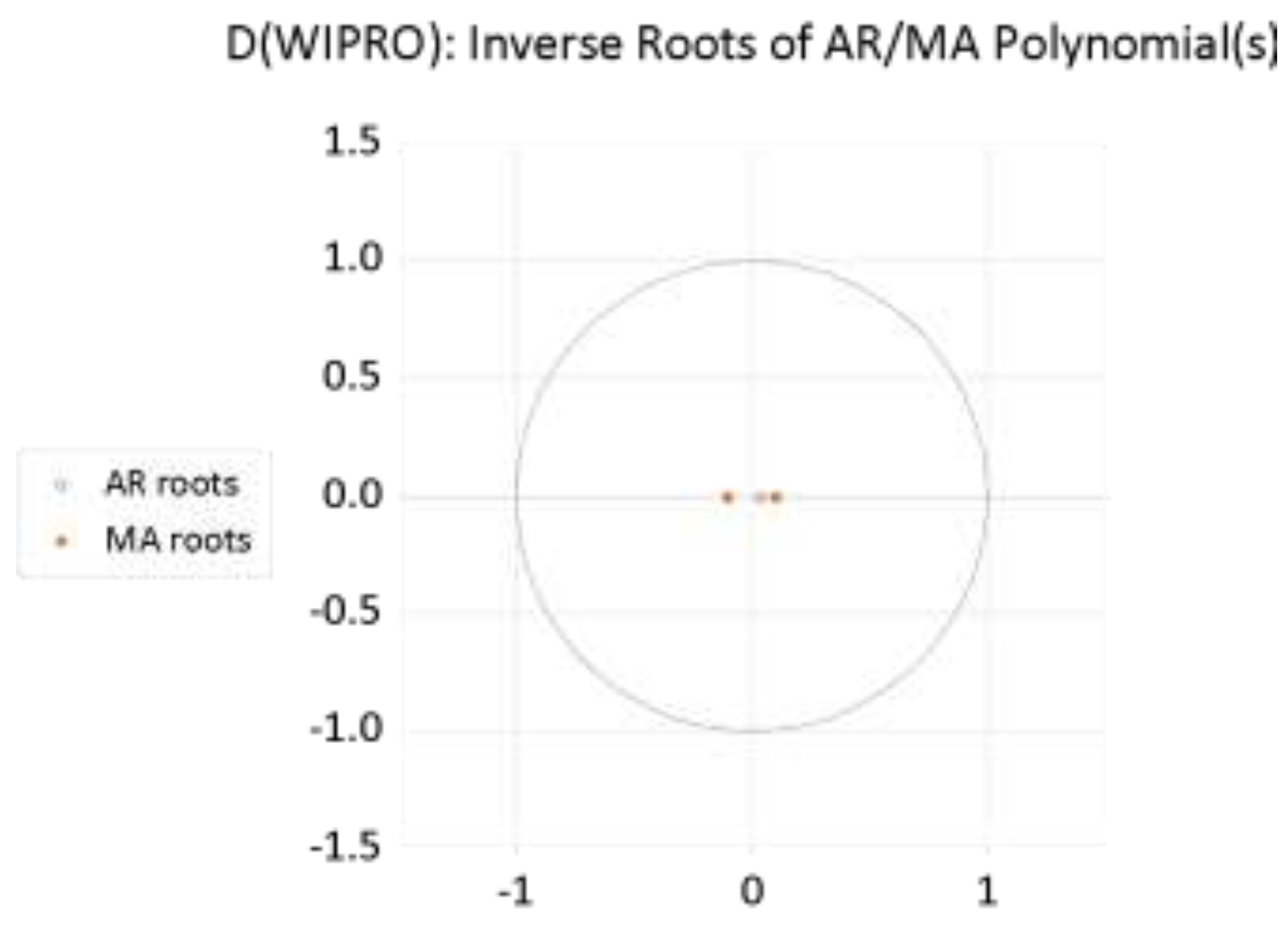 Preprints 199475 g009