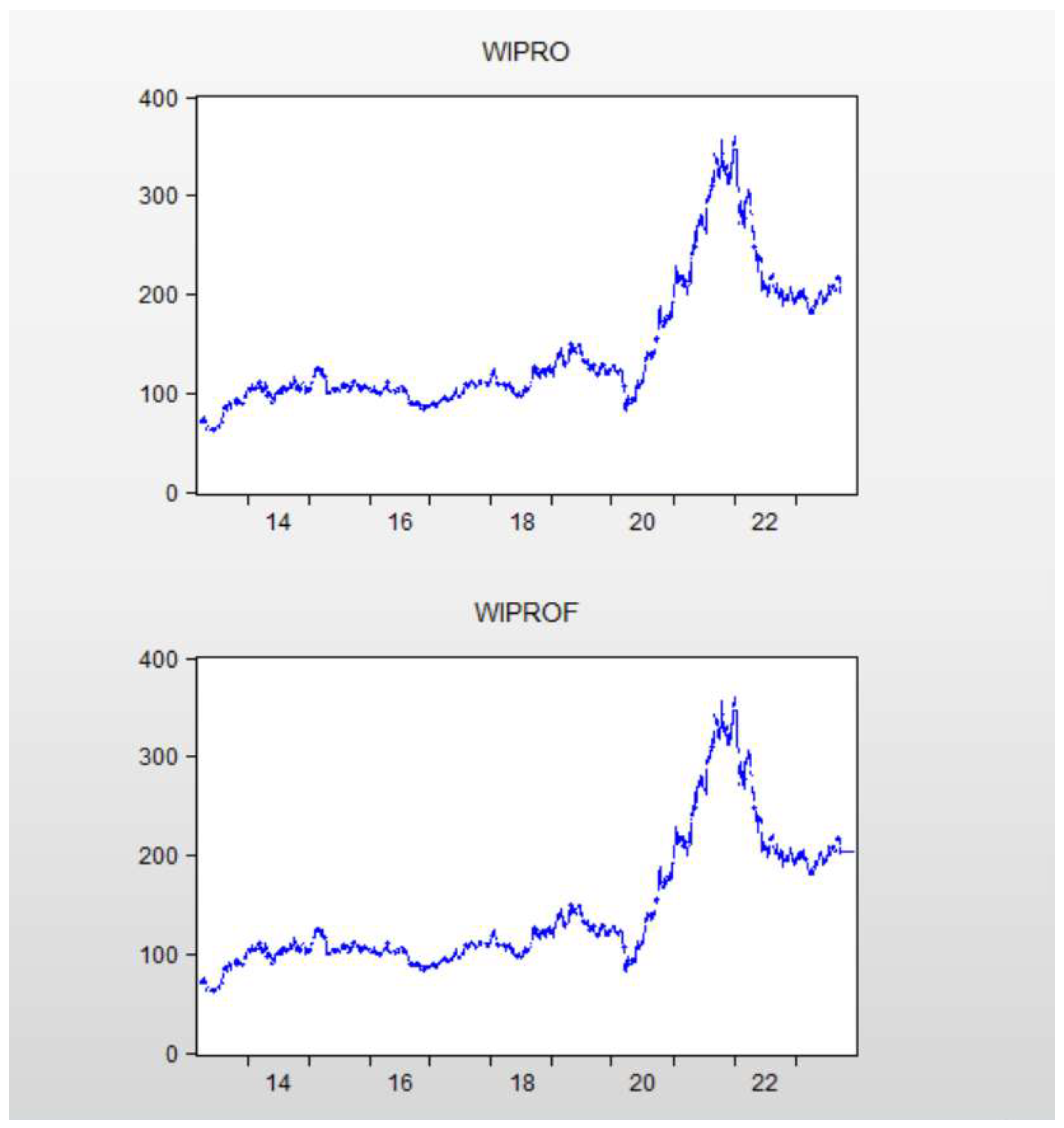 Preprints 199475 g010