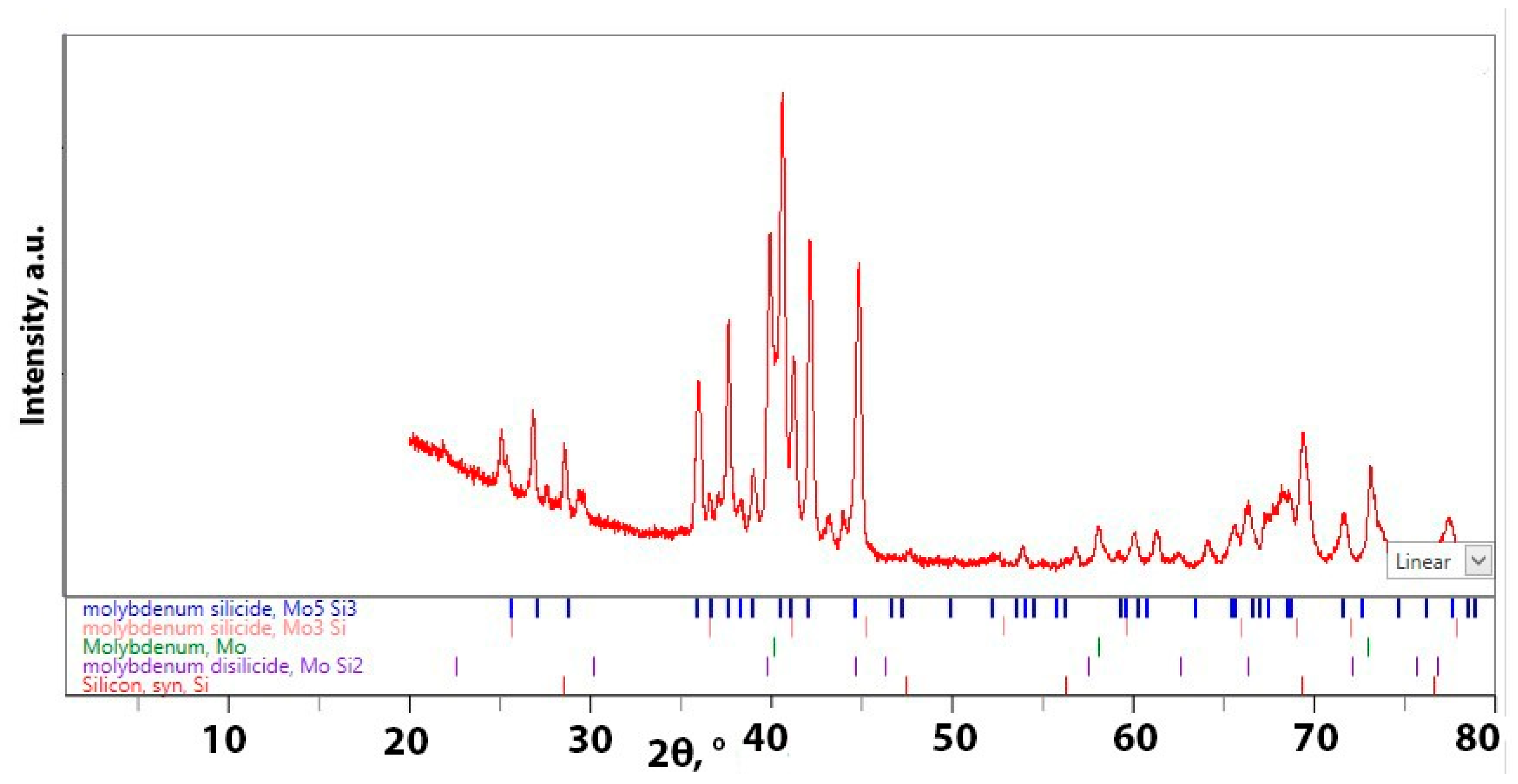 Preprints 151655 g004