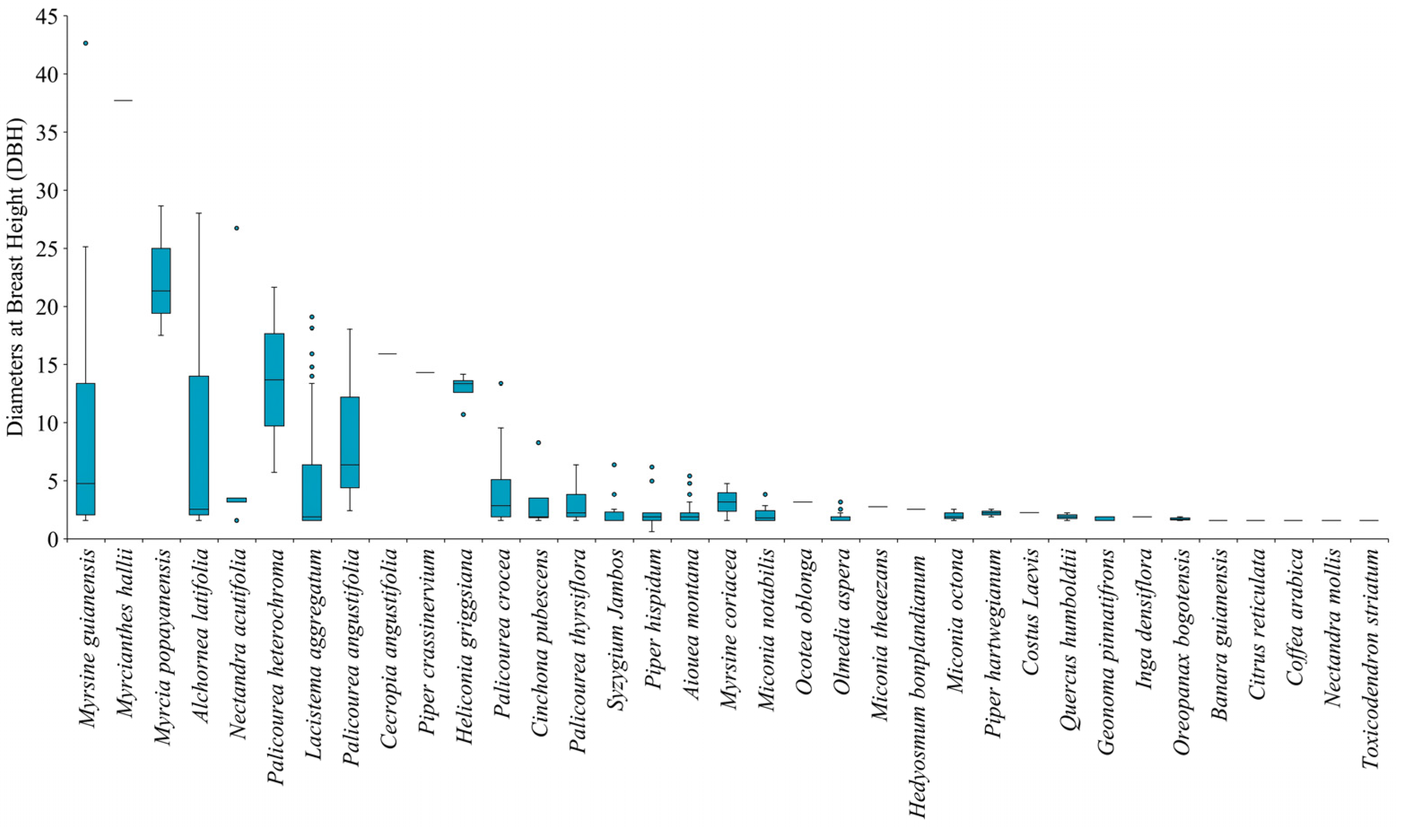 Preprints 212199 g006 Preprints 212199 g006