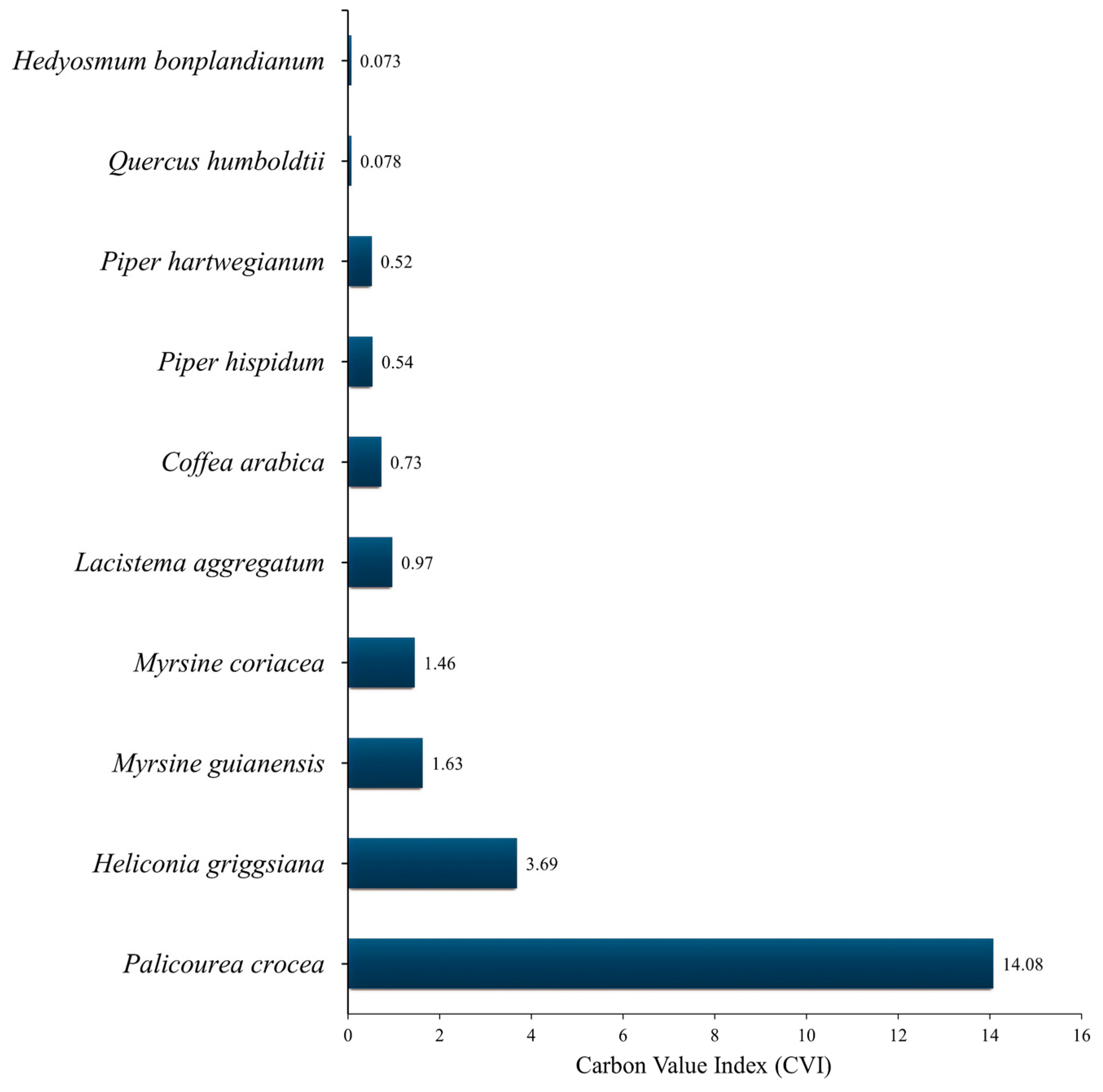 Preprints 212199 g009 Preprints 212199 g009