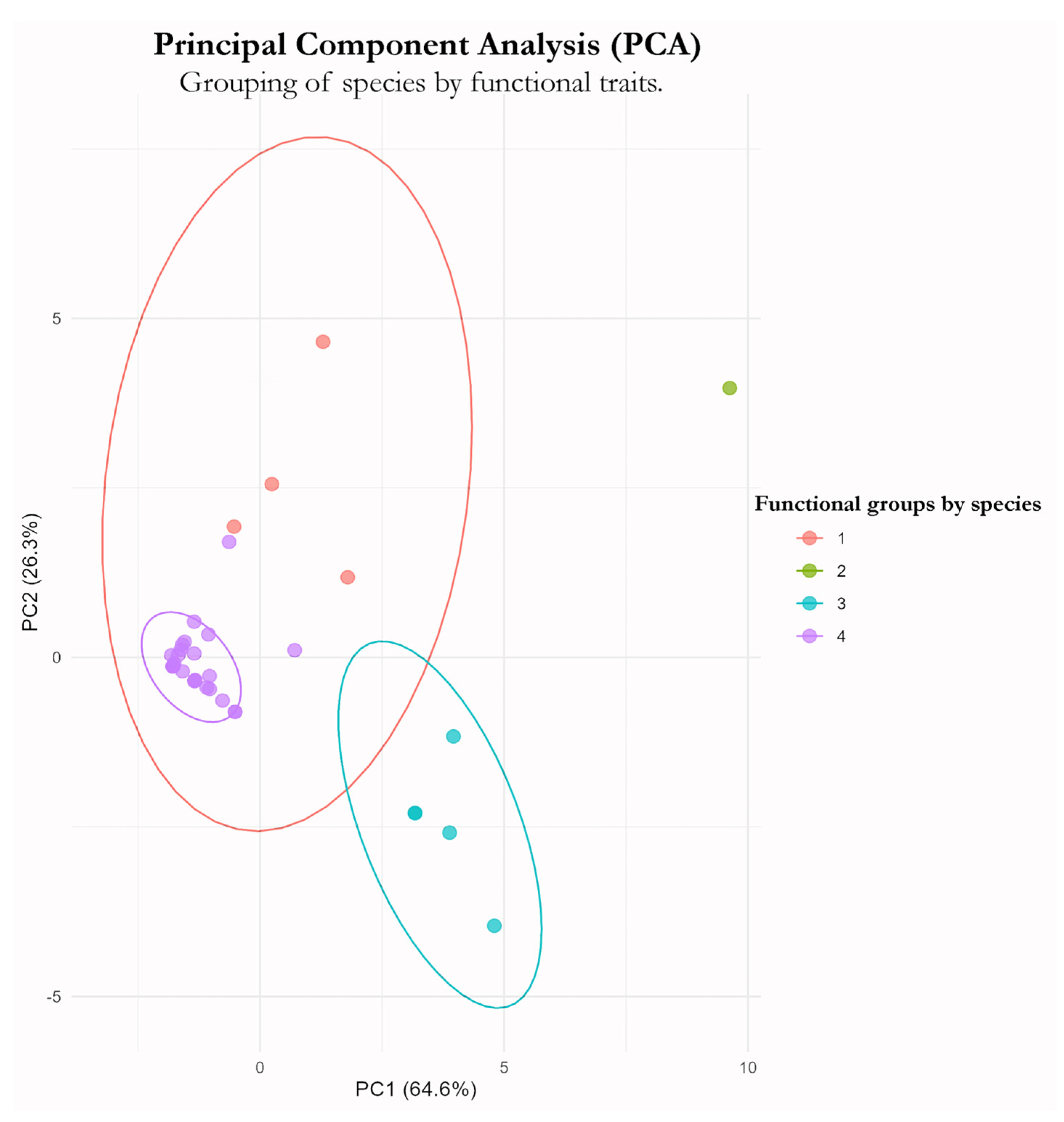 Preprints 212199 g011 Preprints 212199 g011