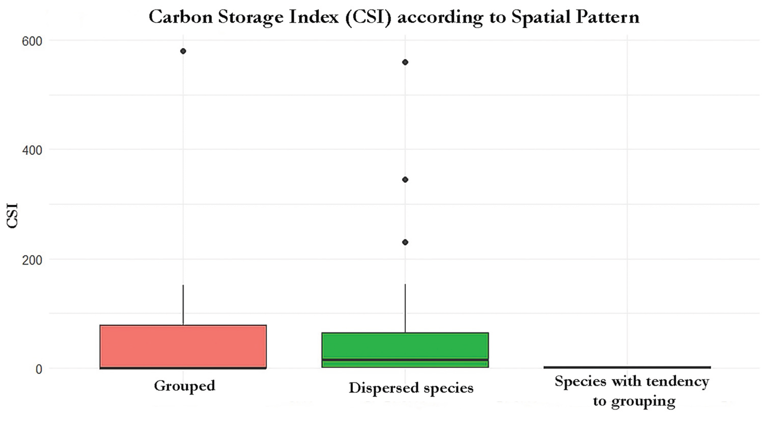 Preprints 212199 g012 Preprints 212199 g012
