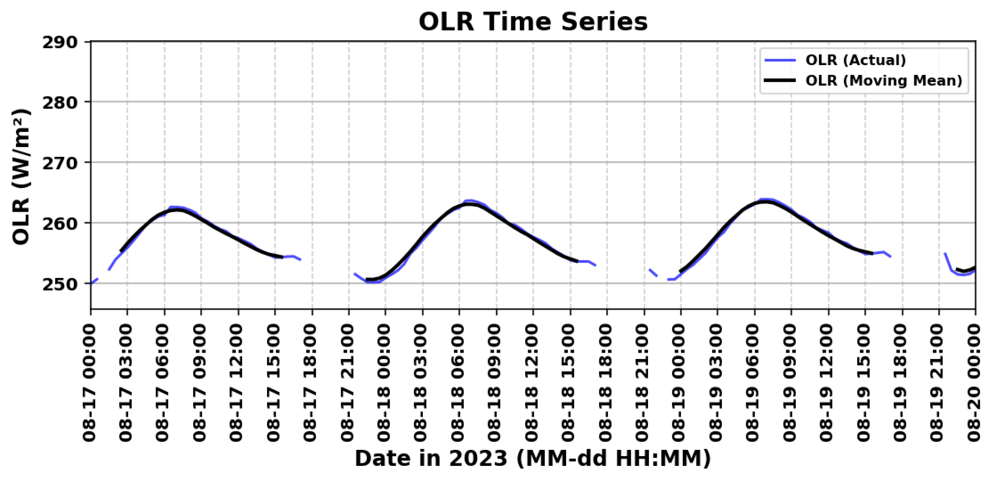 Preprints 143624 g002