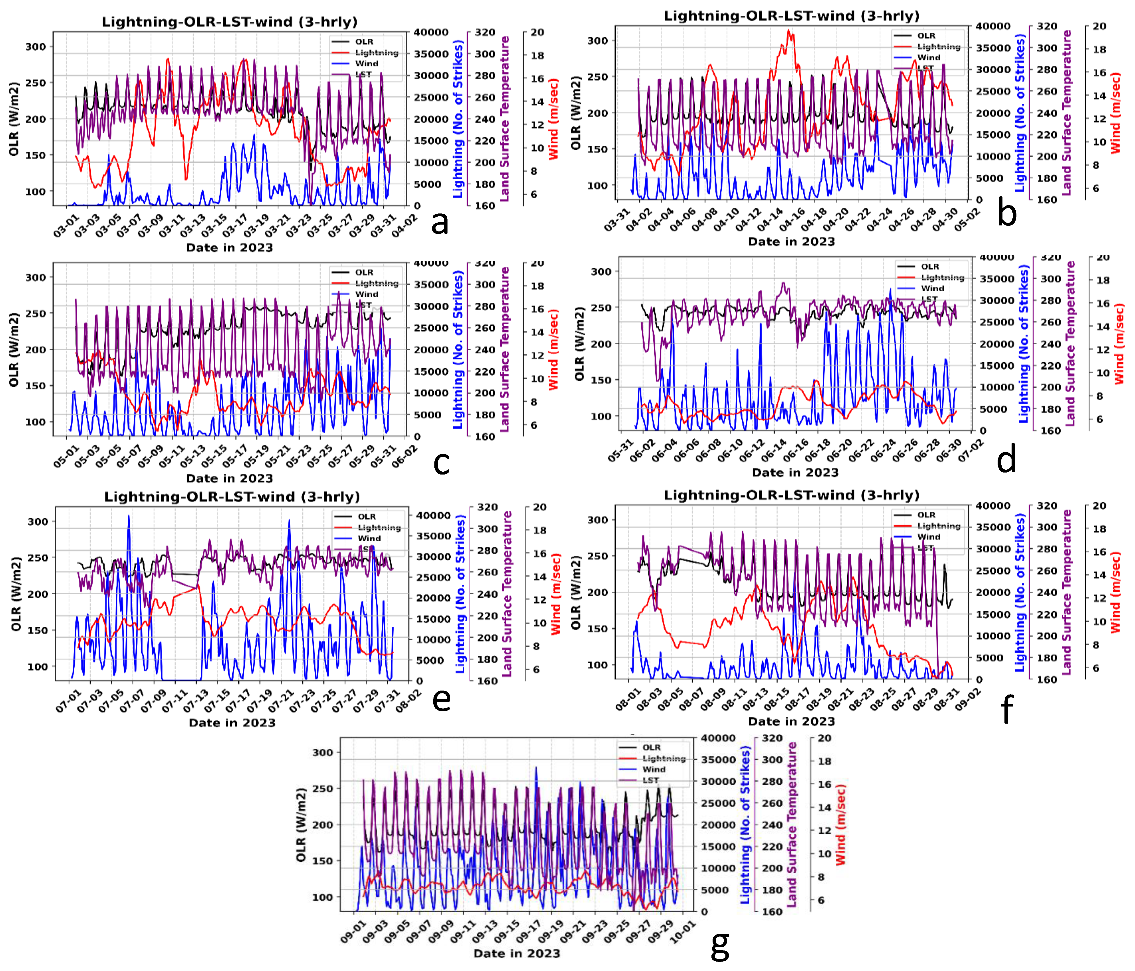 Preprints 143624 g004