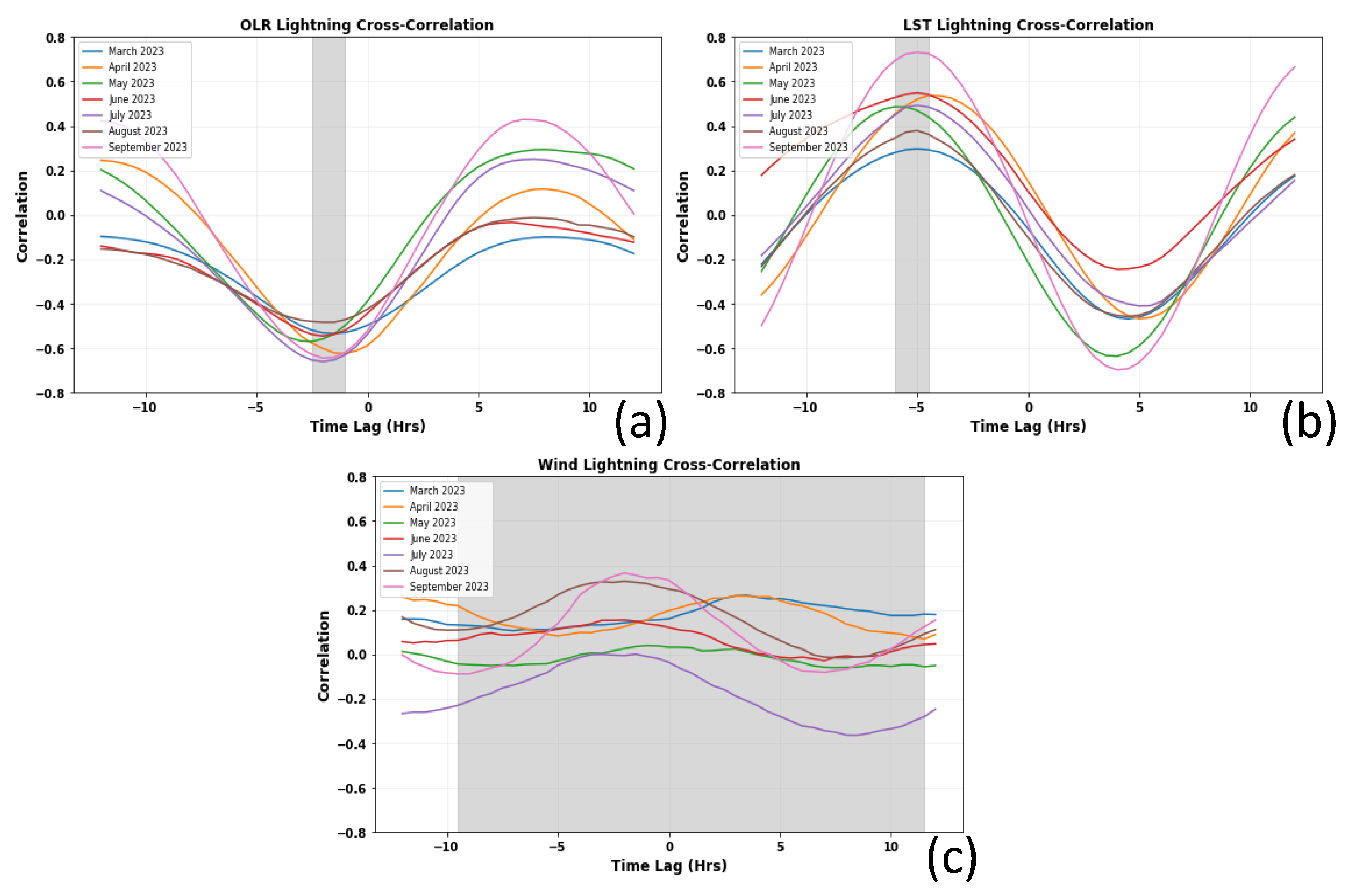 Preprints 143624 g005