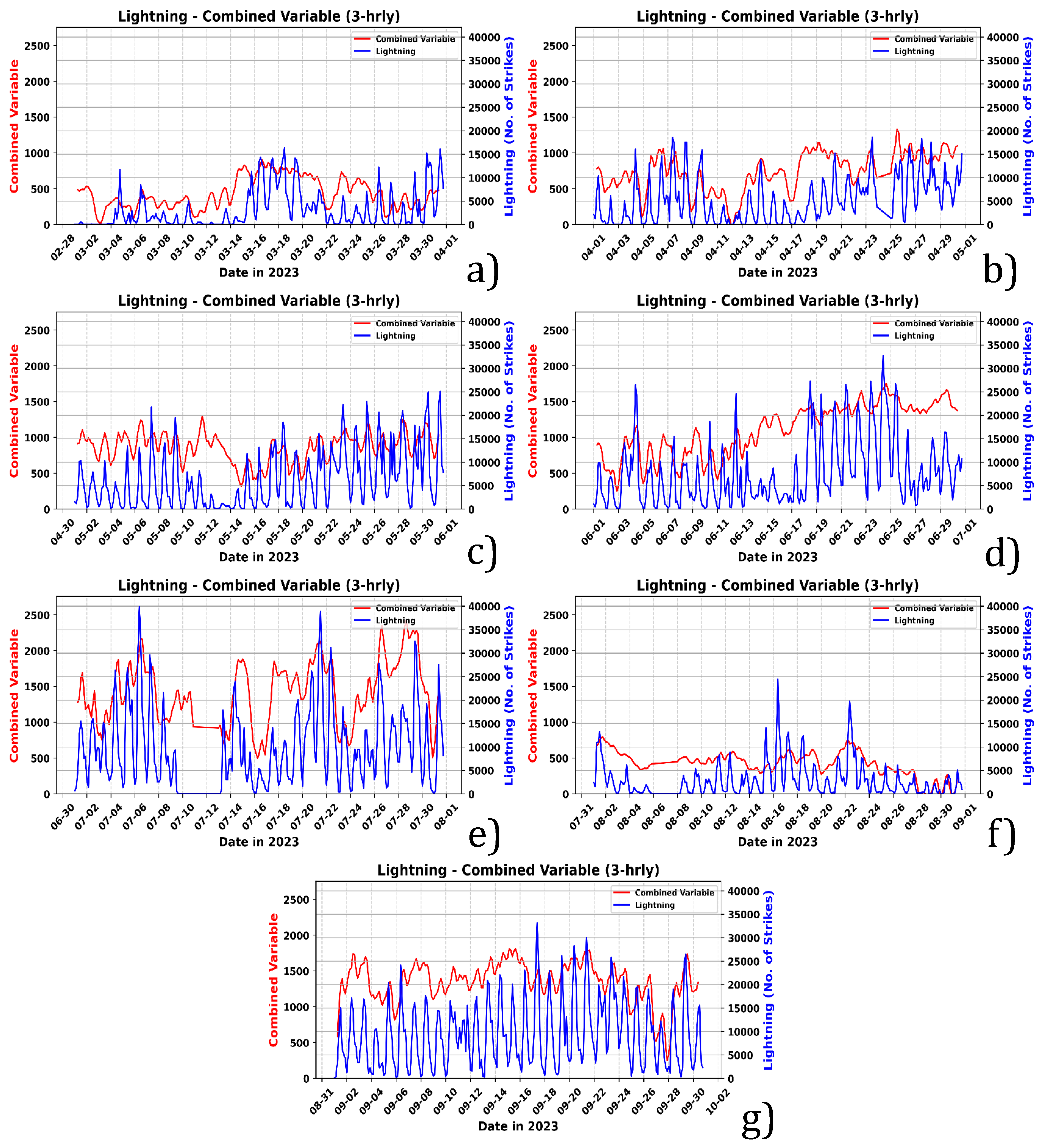 Preprints 143624 g006