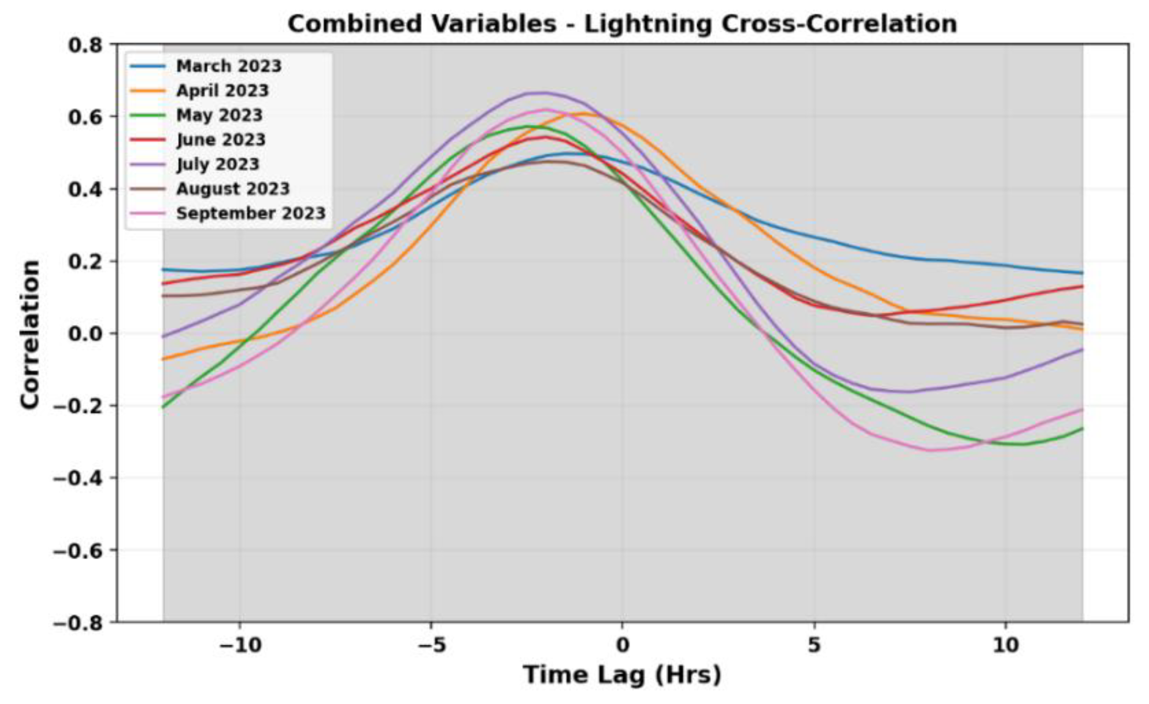 Preprints 143624 g008