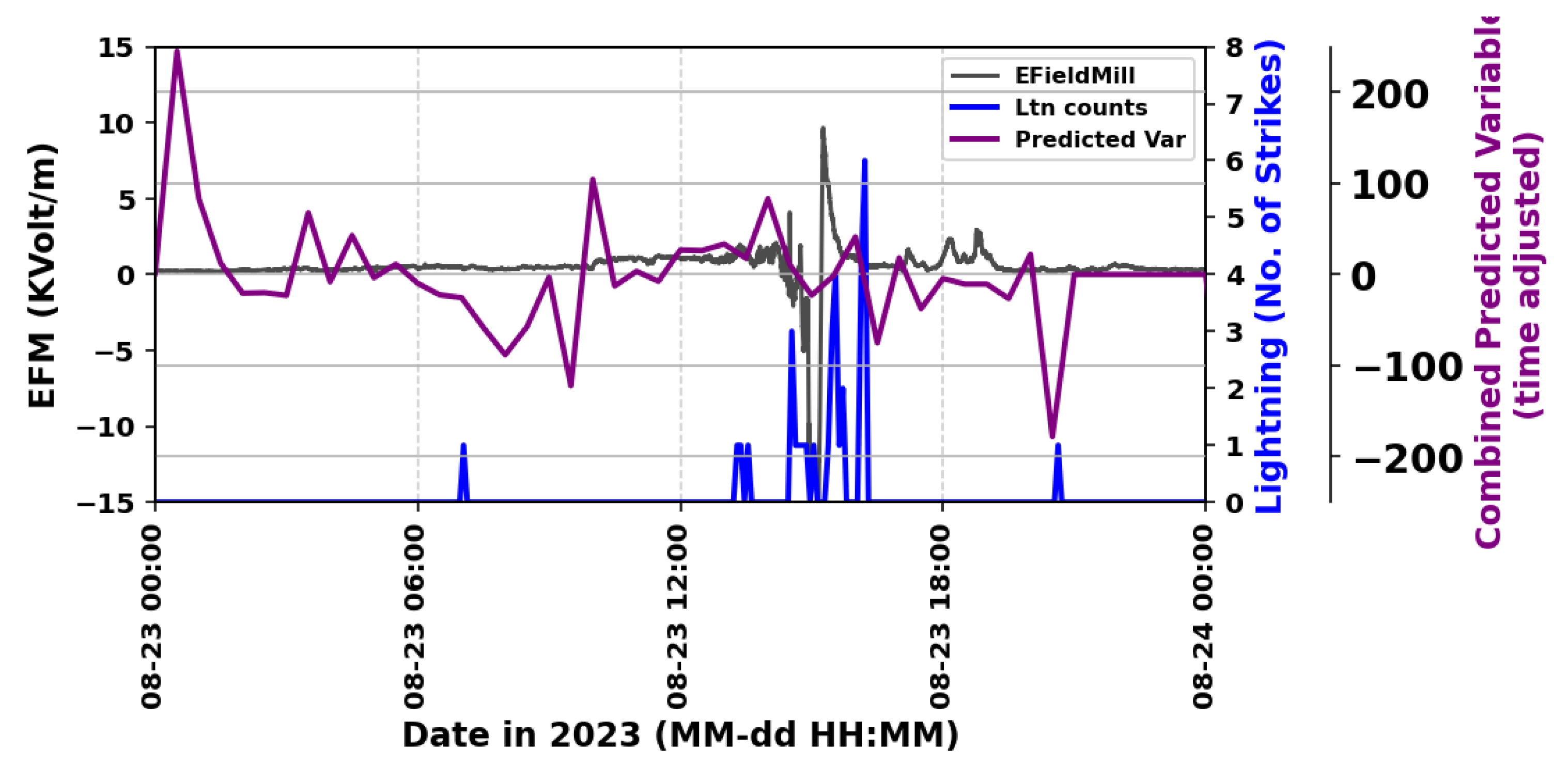 Preprints 143624 g009