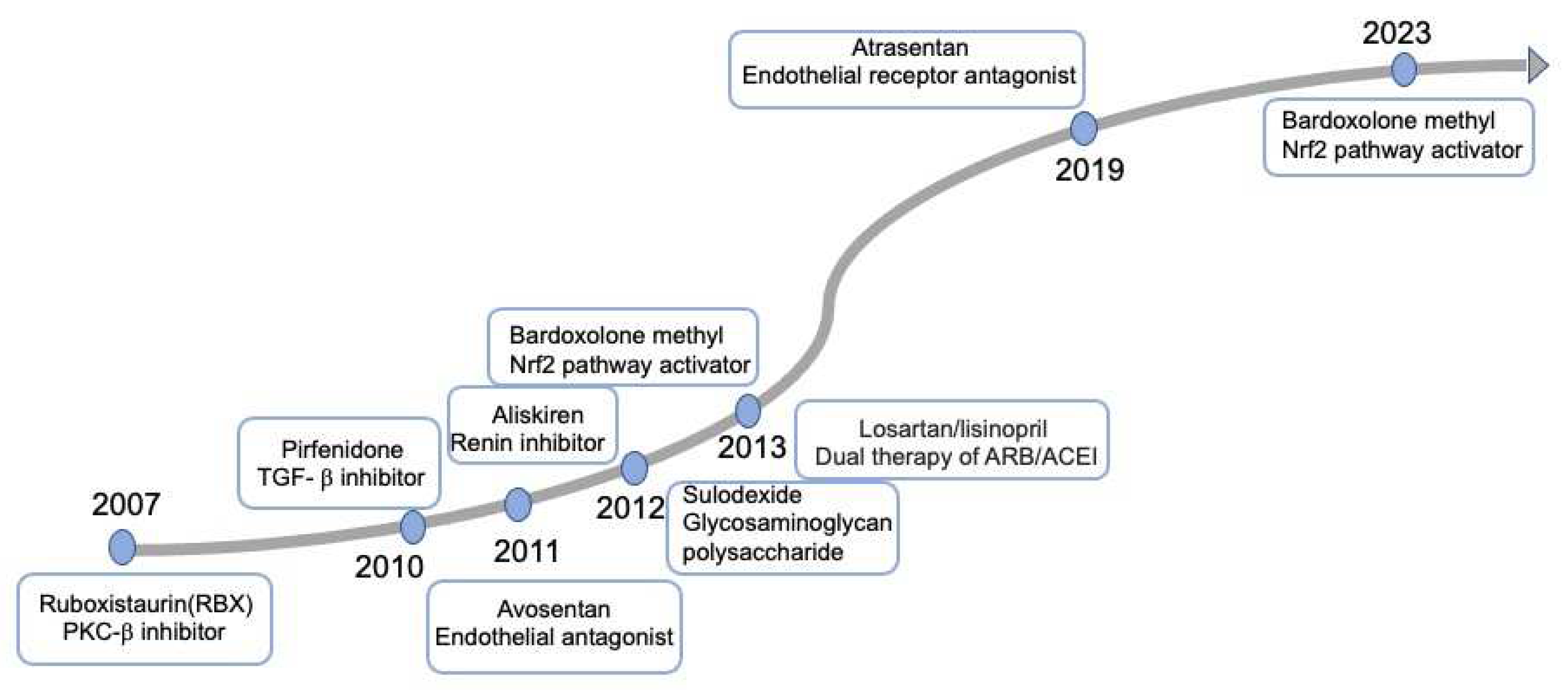 Preprints 95438 g002