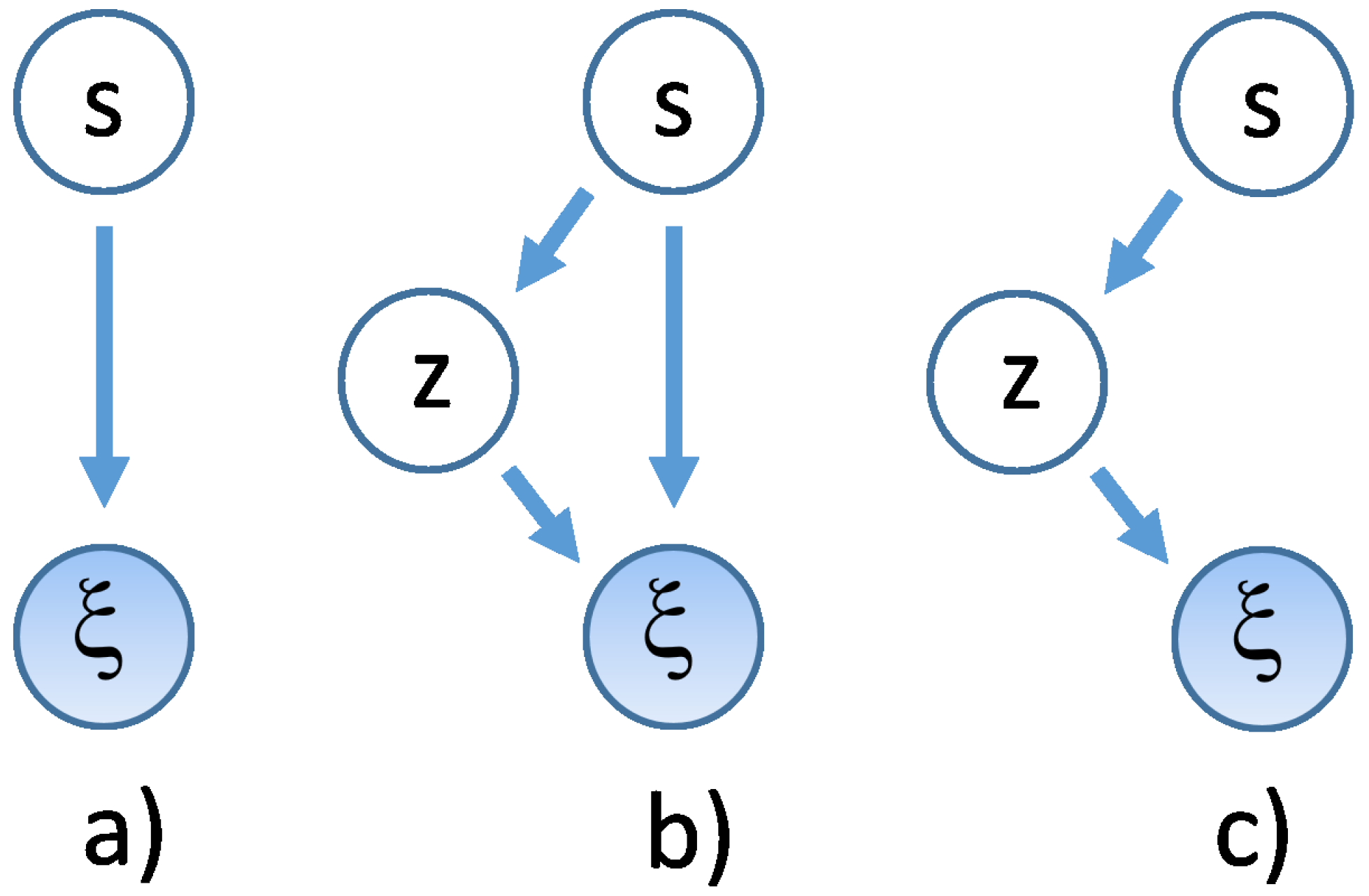 Preprints 168438 g001