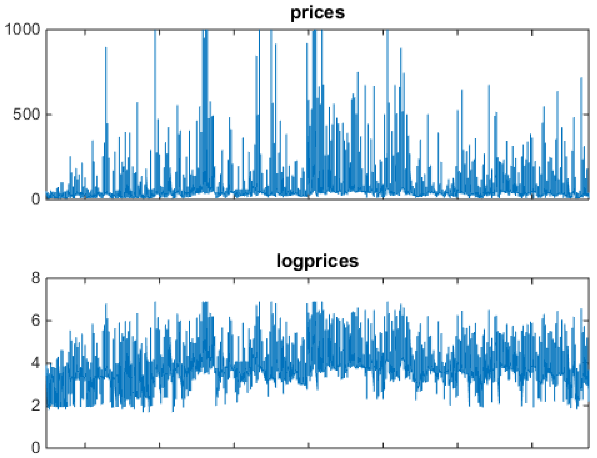 Preprints 168438 g002