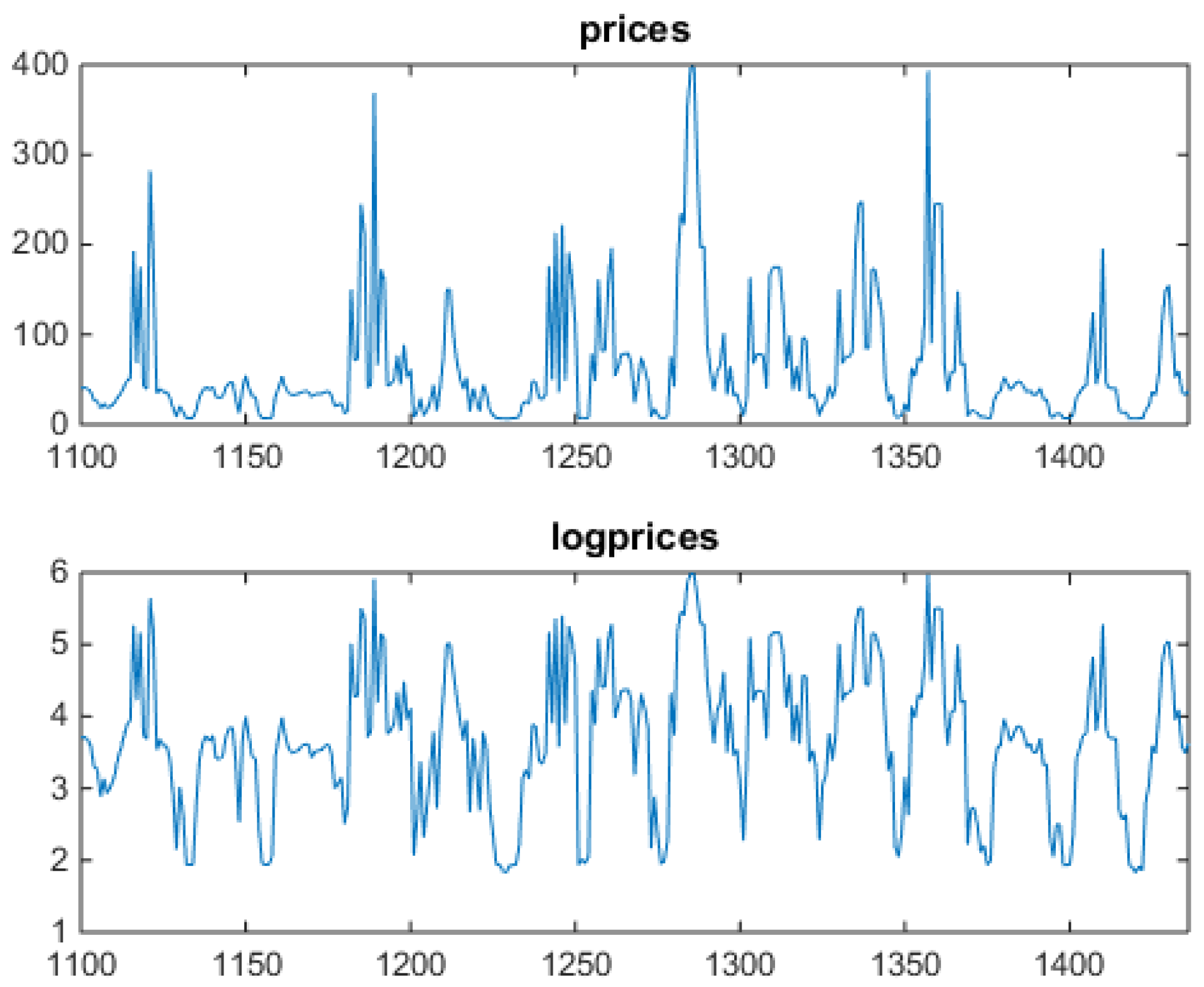 Preprints 168438 g003