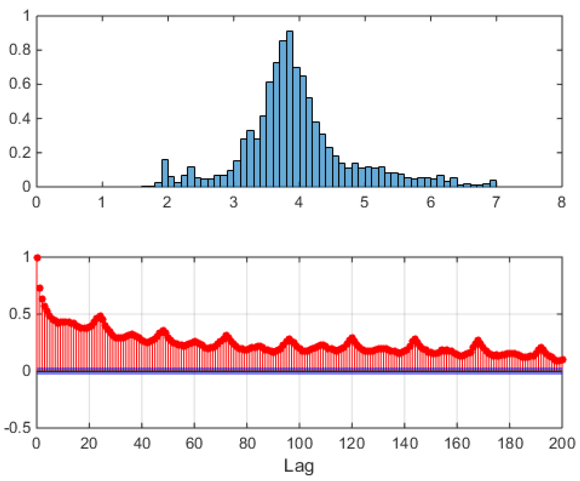 Preprints 168438 g004