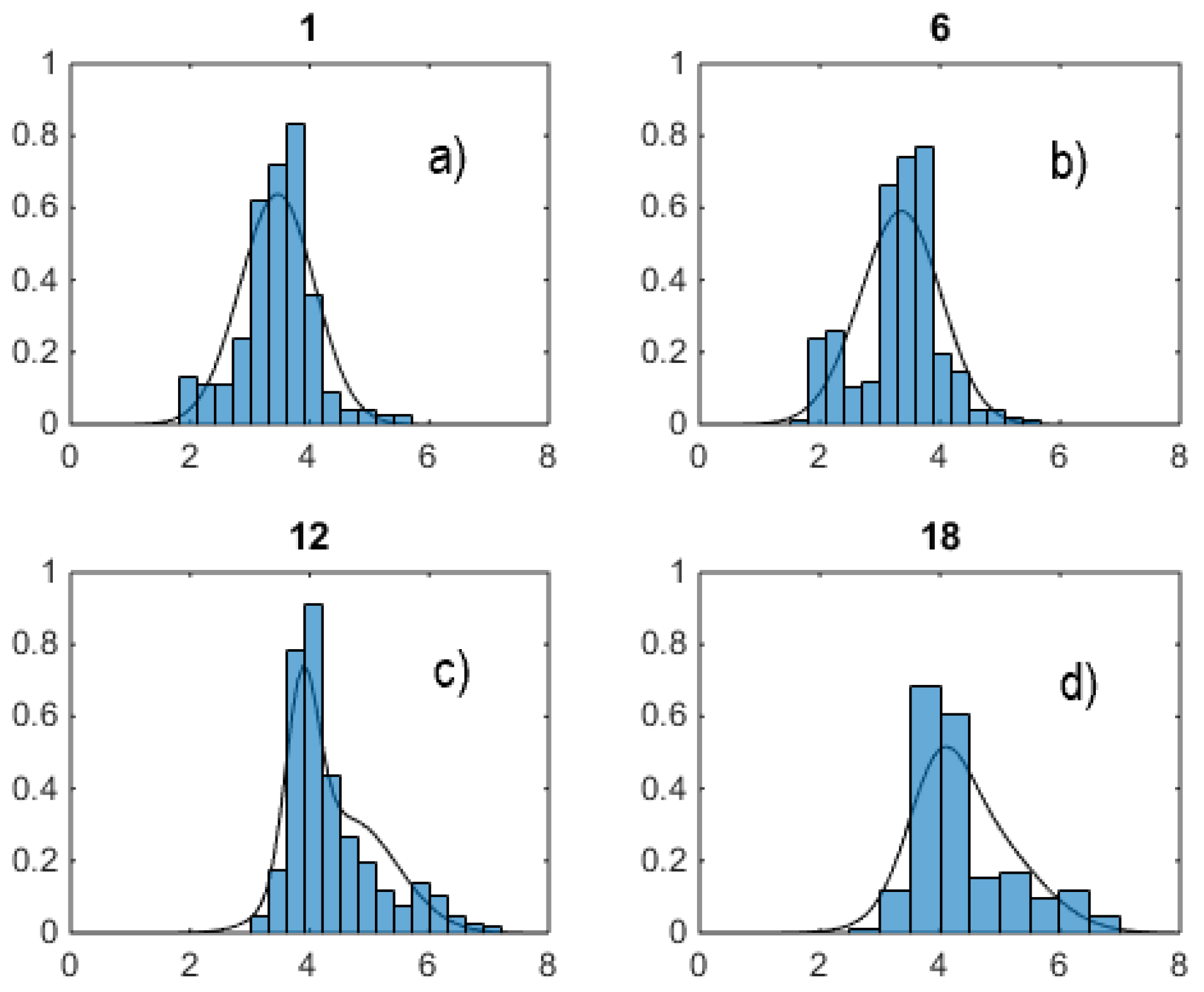 Preprints 168438 g005