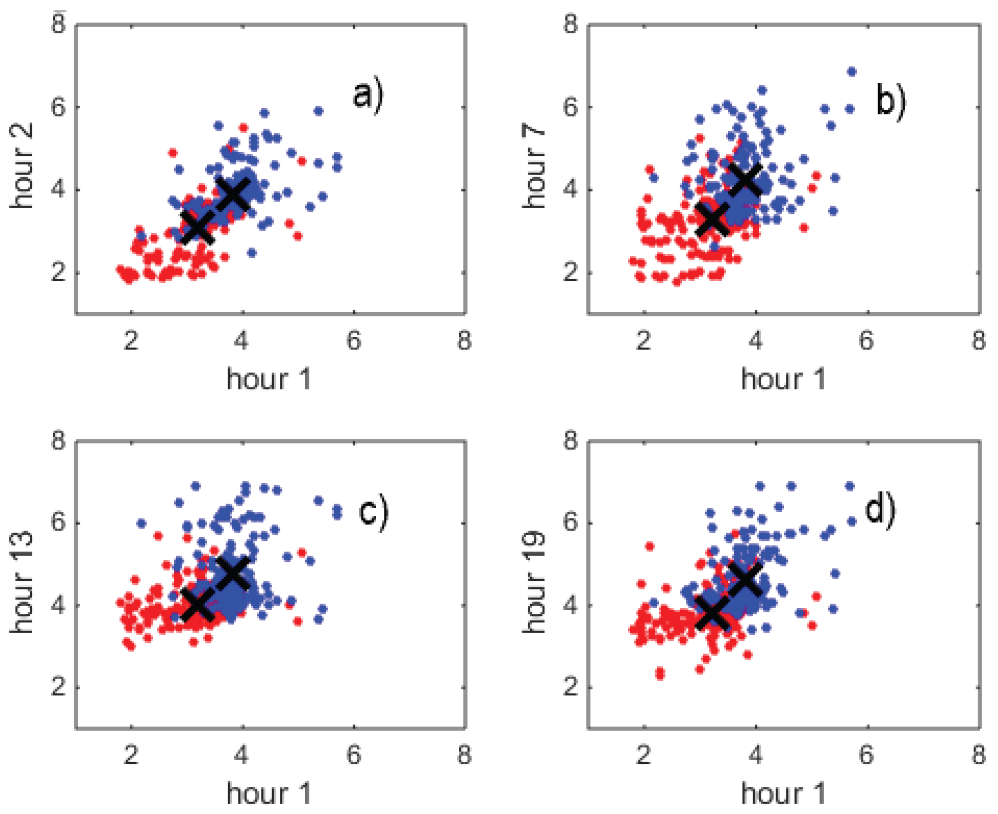 Preprints 168438 g006