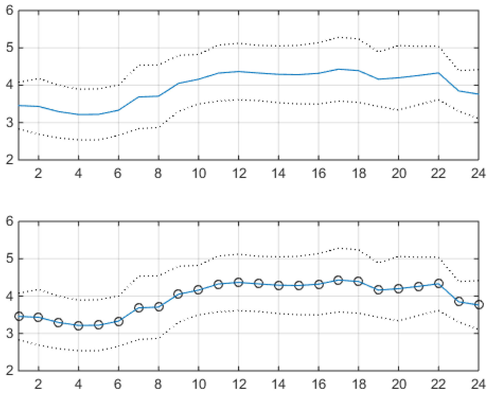 Preprints 168438 g007