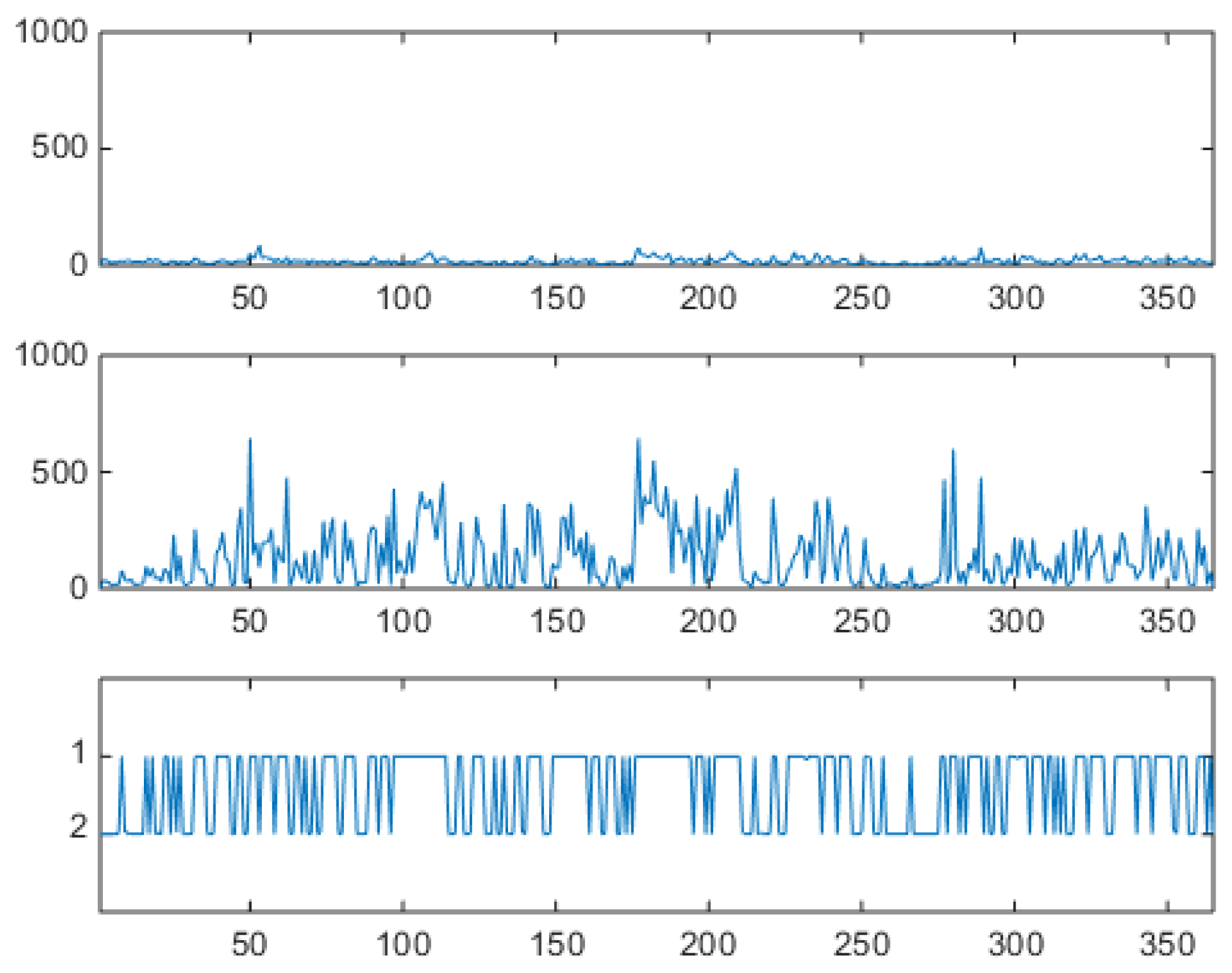 Preprints 168438 g010