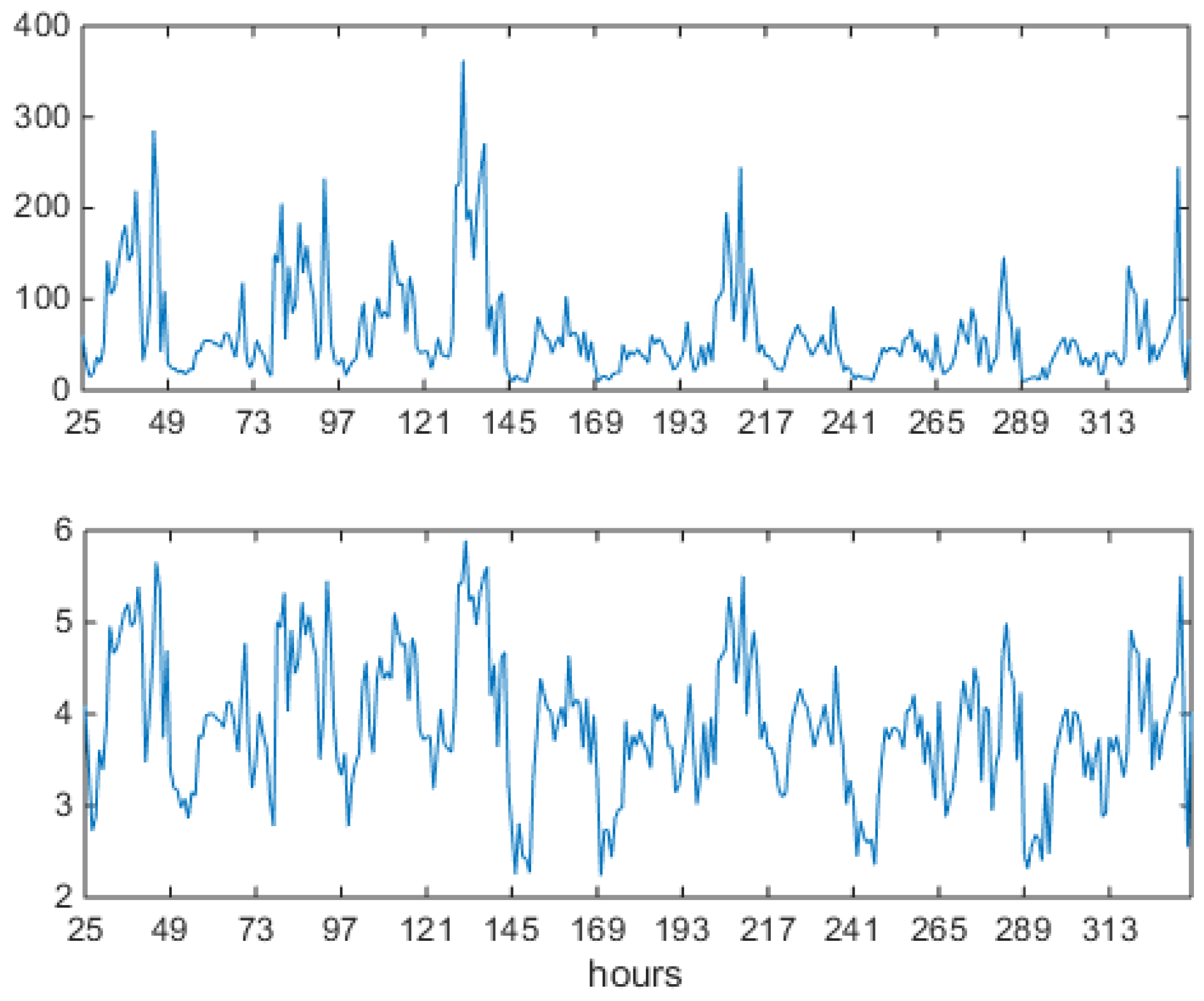 Preprints 168438 g013