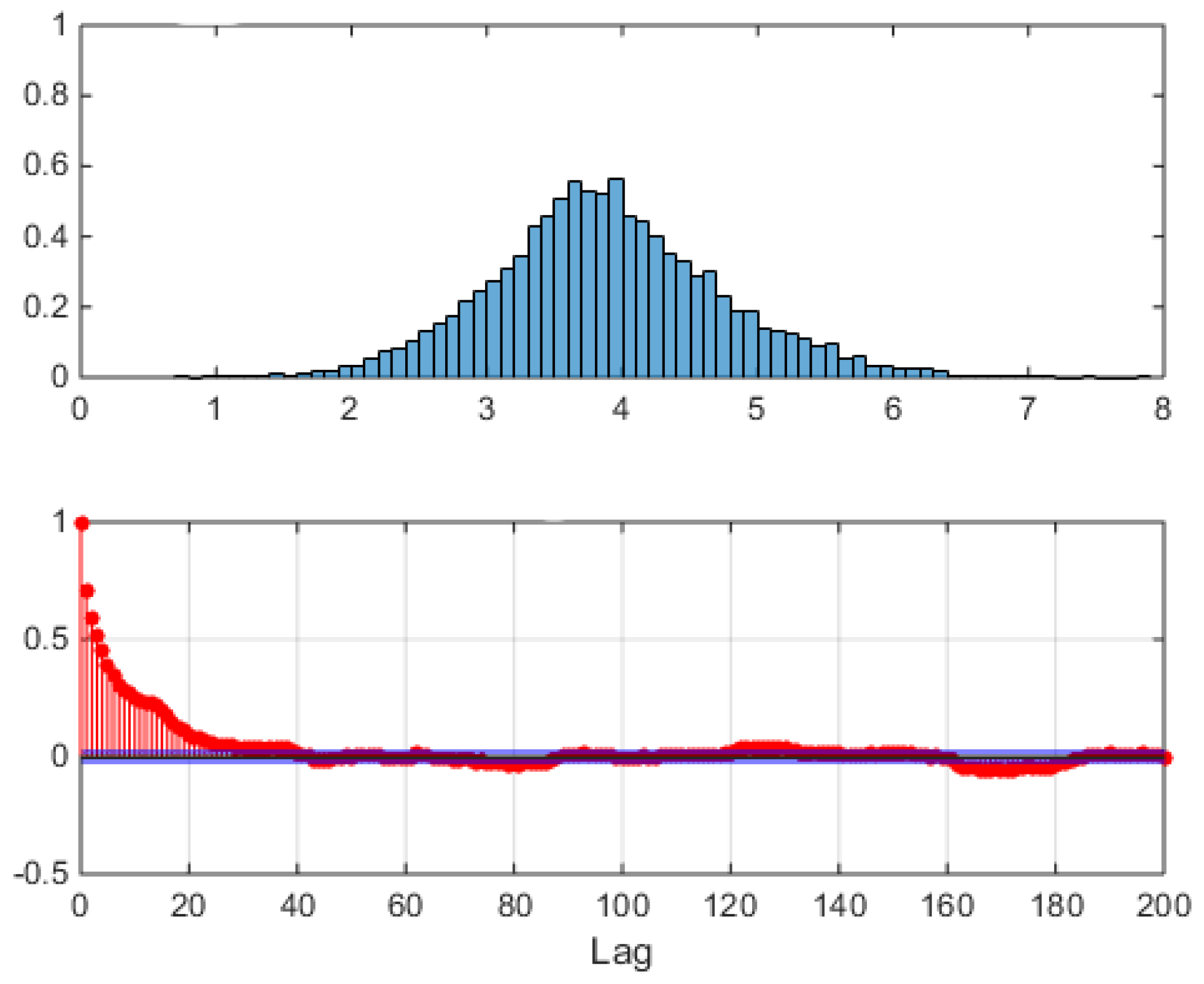 Preprints 168438 g014