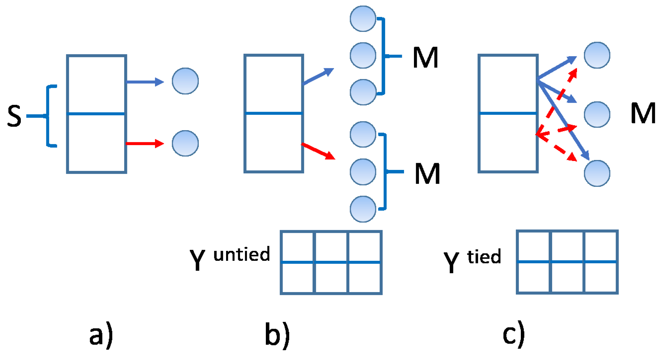 Preprints 168438 g015