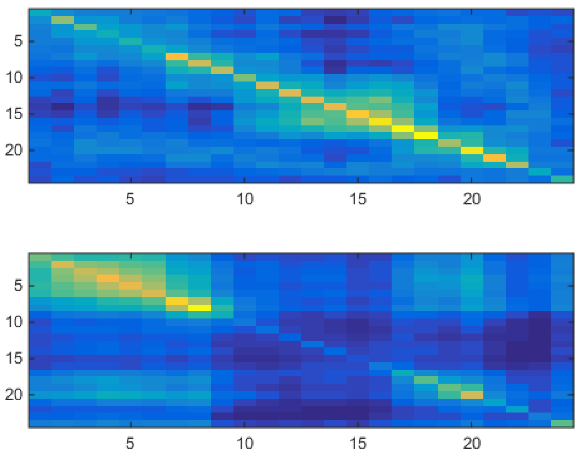 Preprints 168438 g016