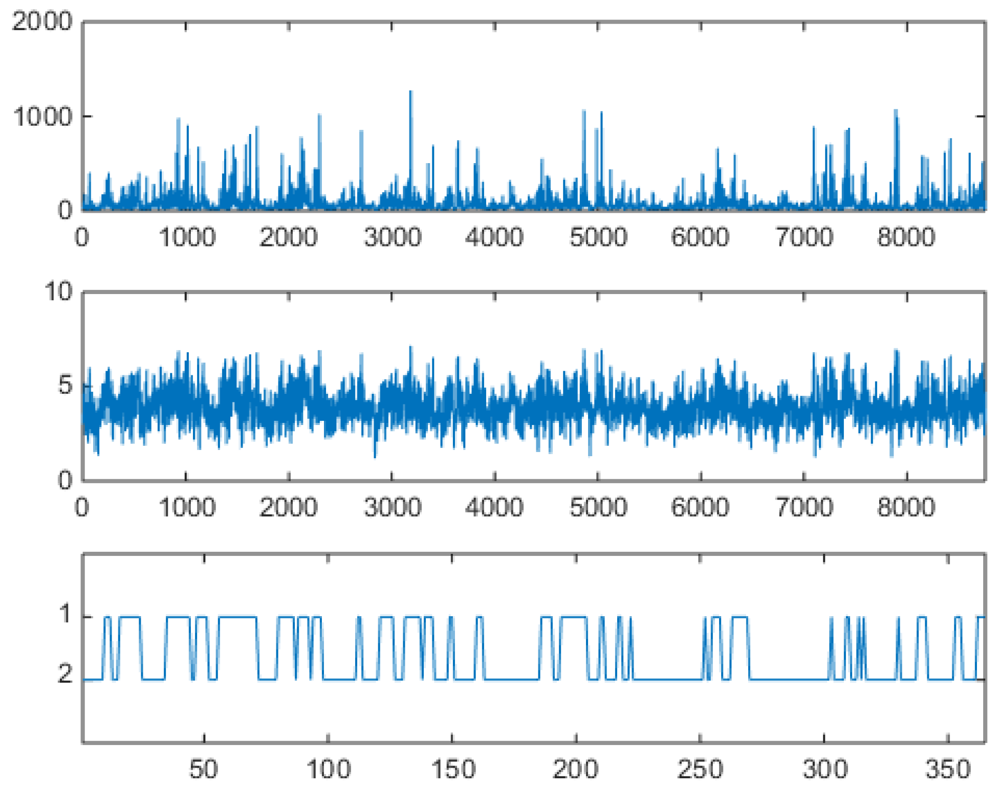 Preprints 168438 g017