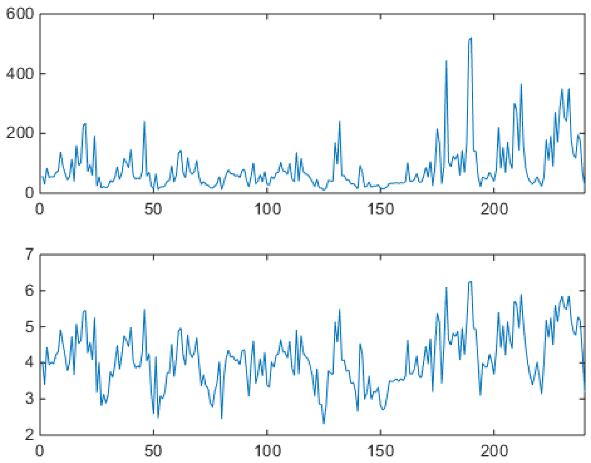 Preprints 168438 g018