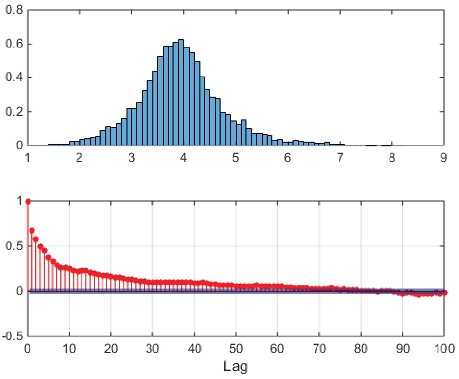 Preprints 168438 g019