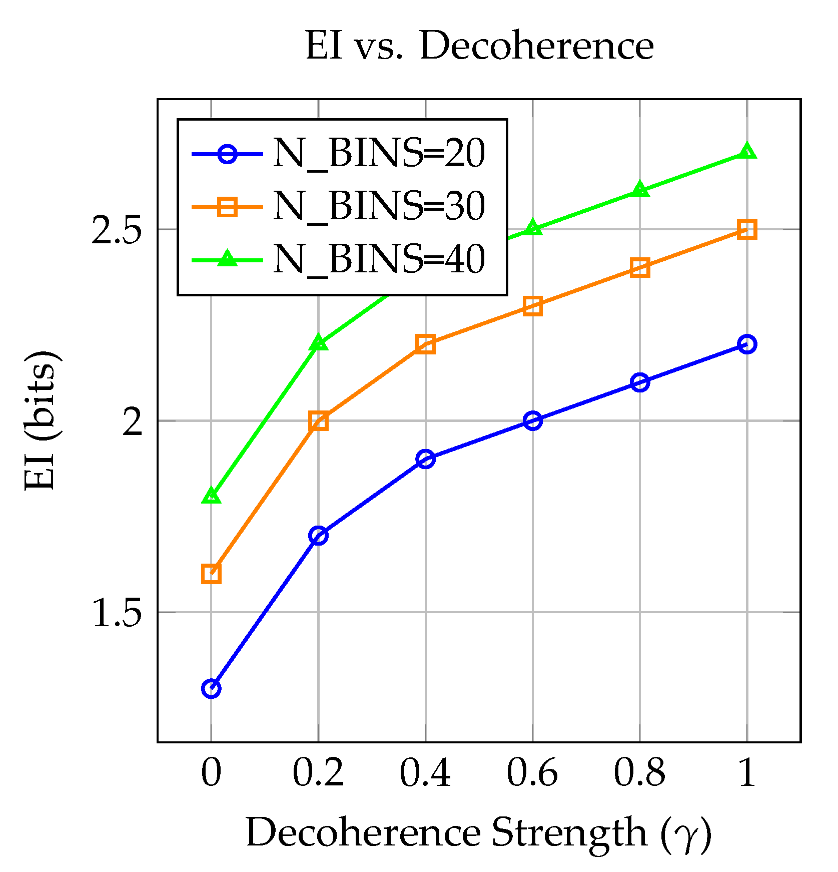 Preprints 191270 g003