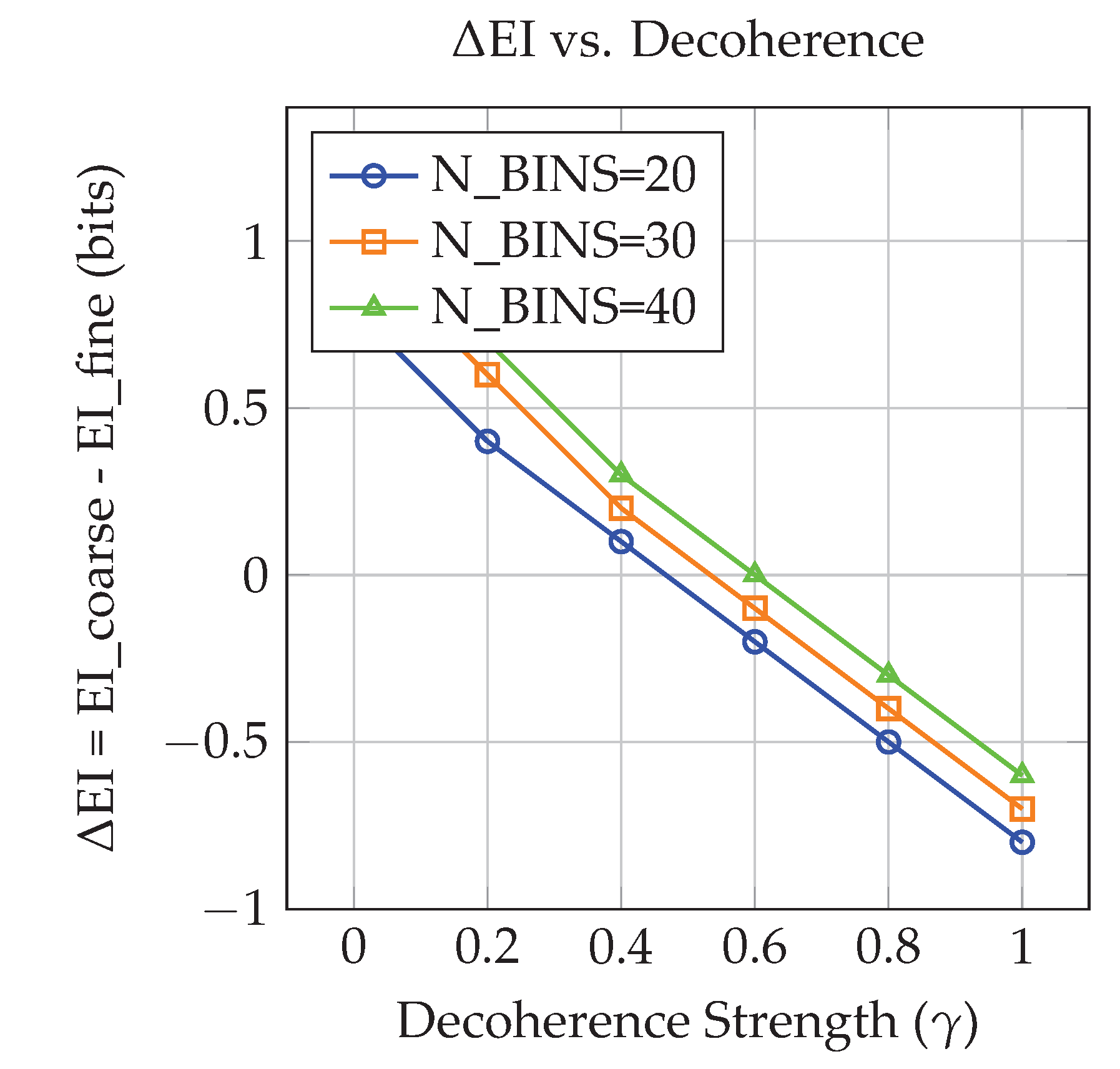 Preprints 191270 g004