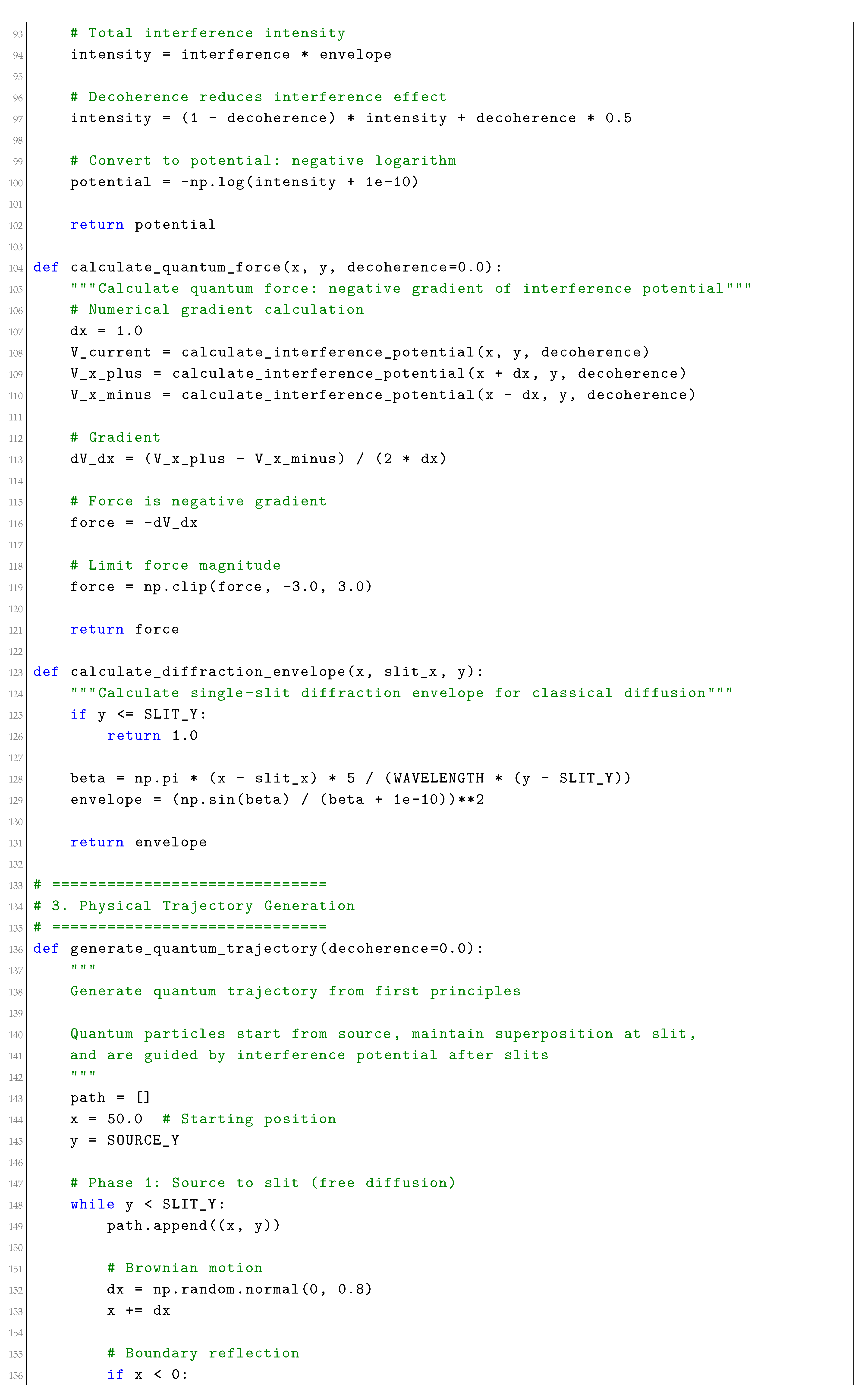 Preprints 191270 i003