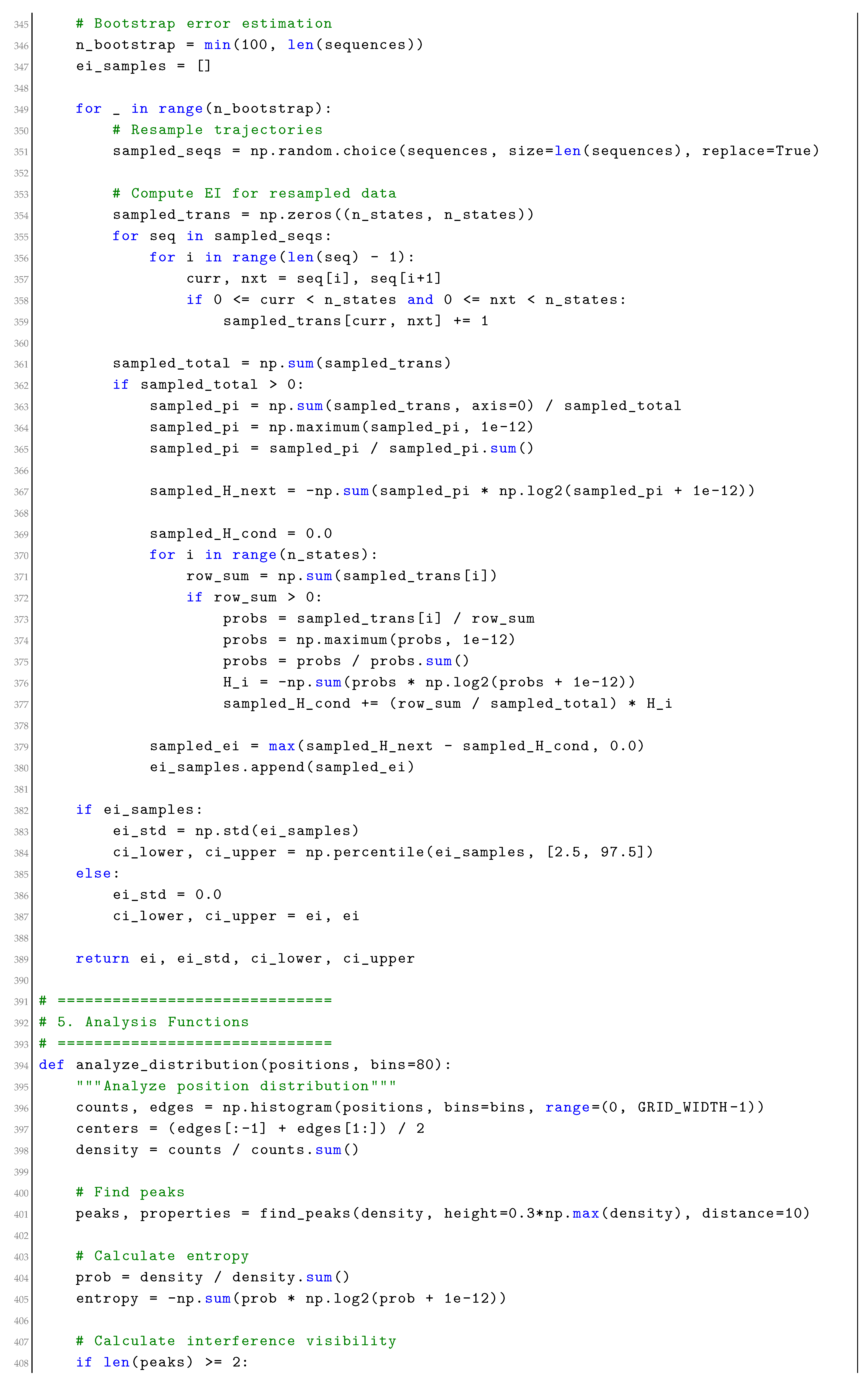 Preprints 191270 i007