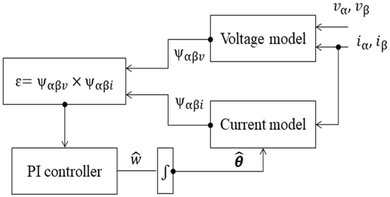 Preprints 172060 g001