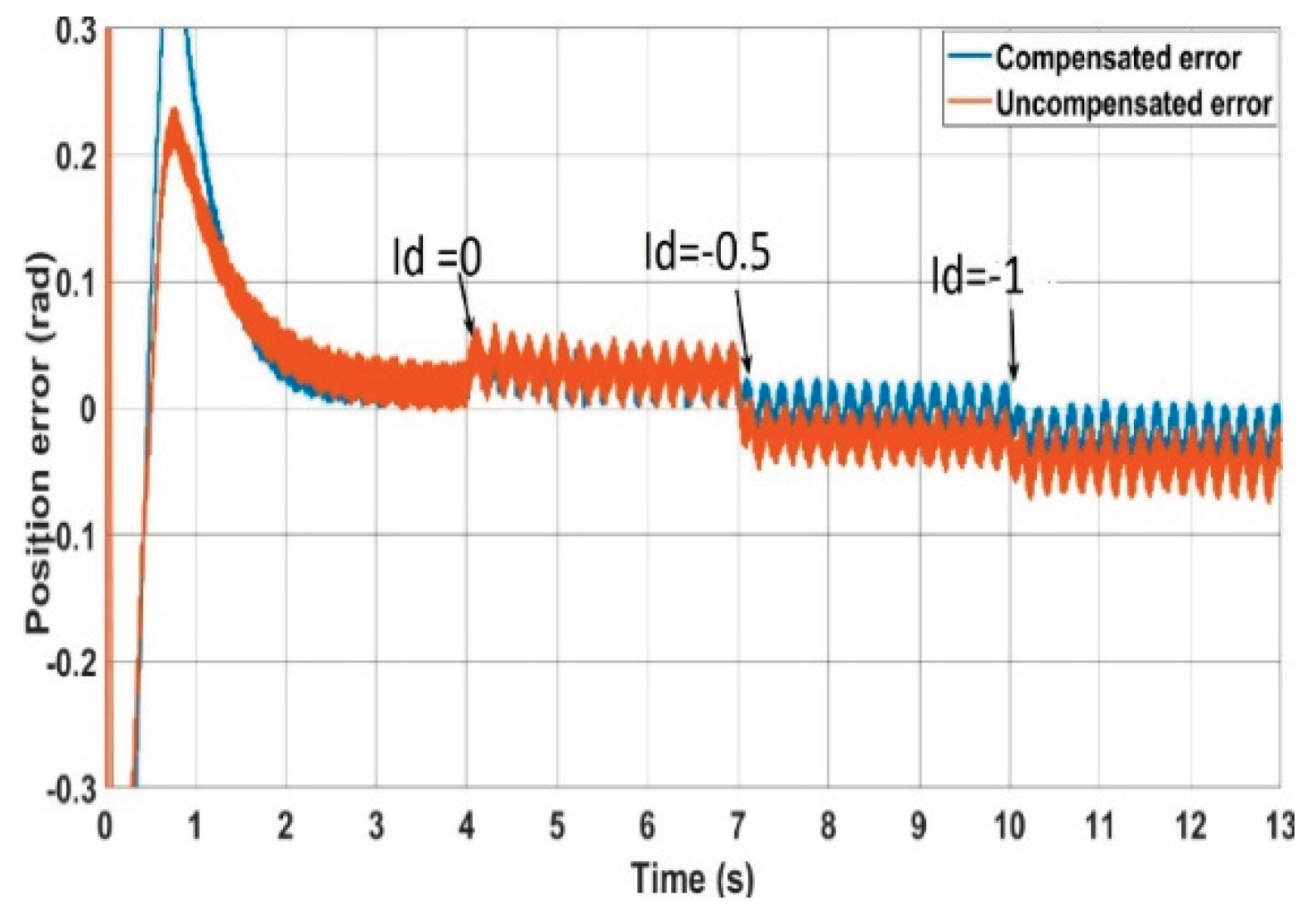 Preprints 172060 g015
