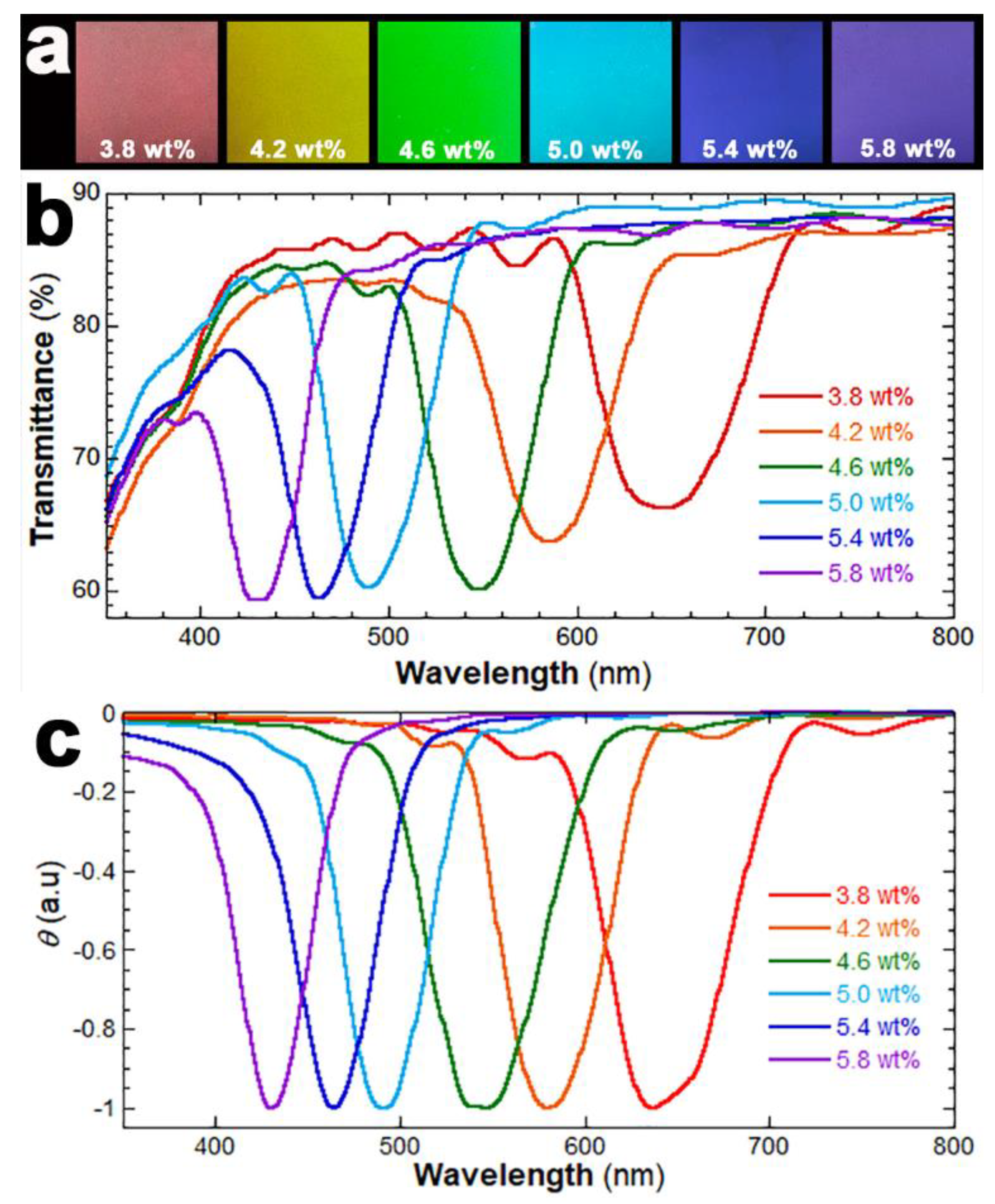 Preprints 163581 g002