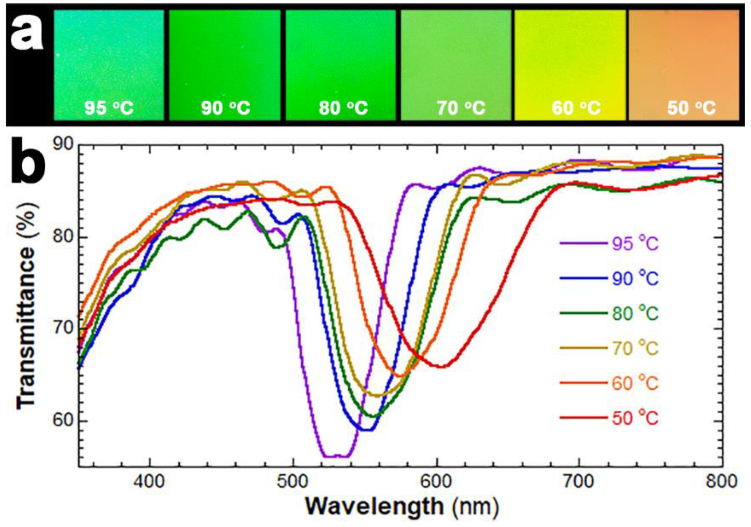 Preprints 163581 g003