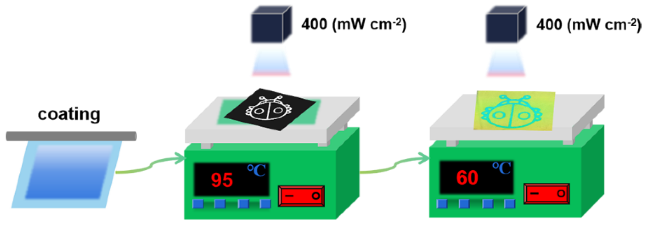 Preprints 163581 sch001