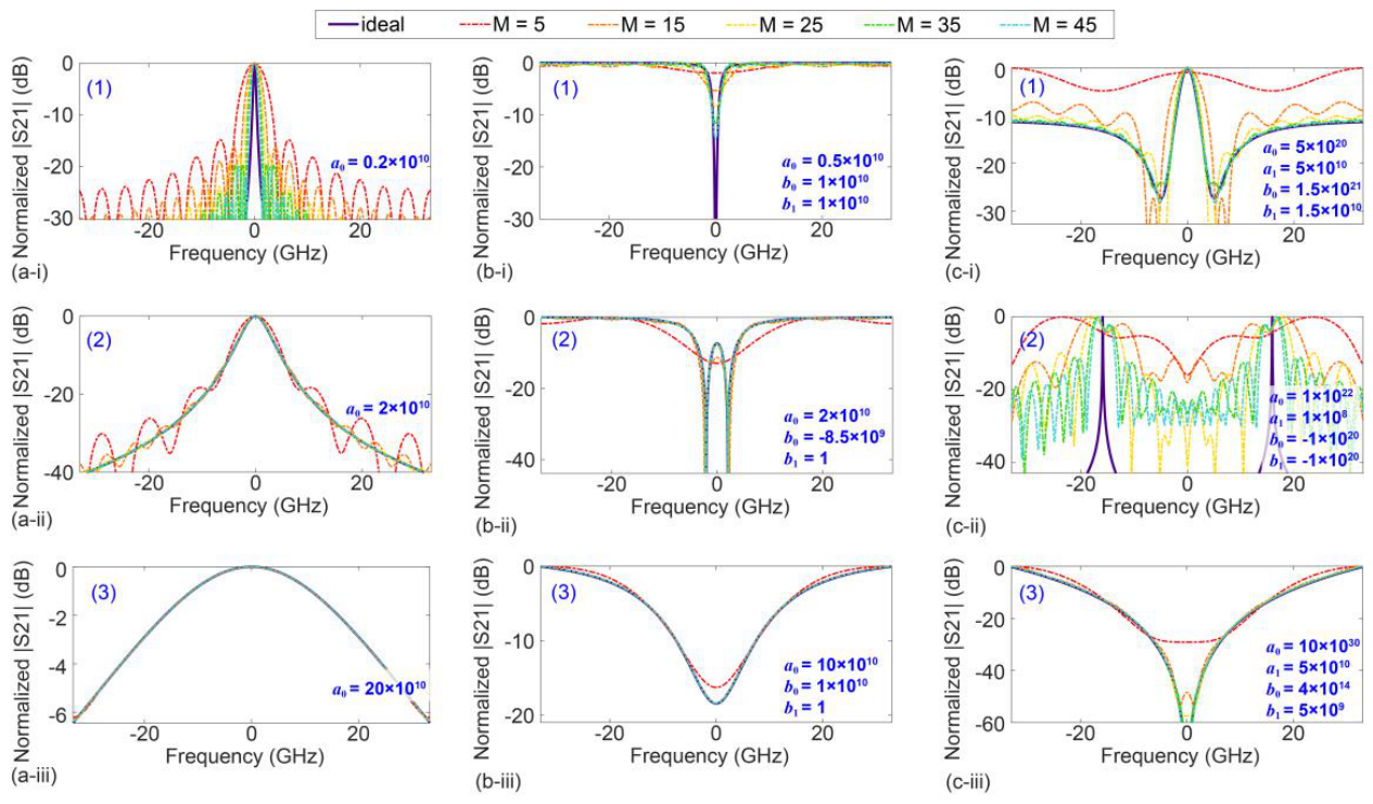 Preprints 227651 g002